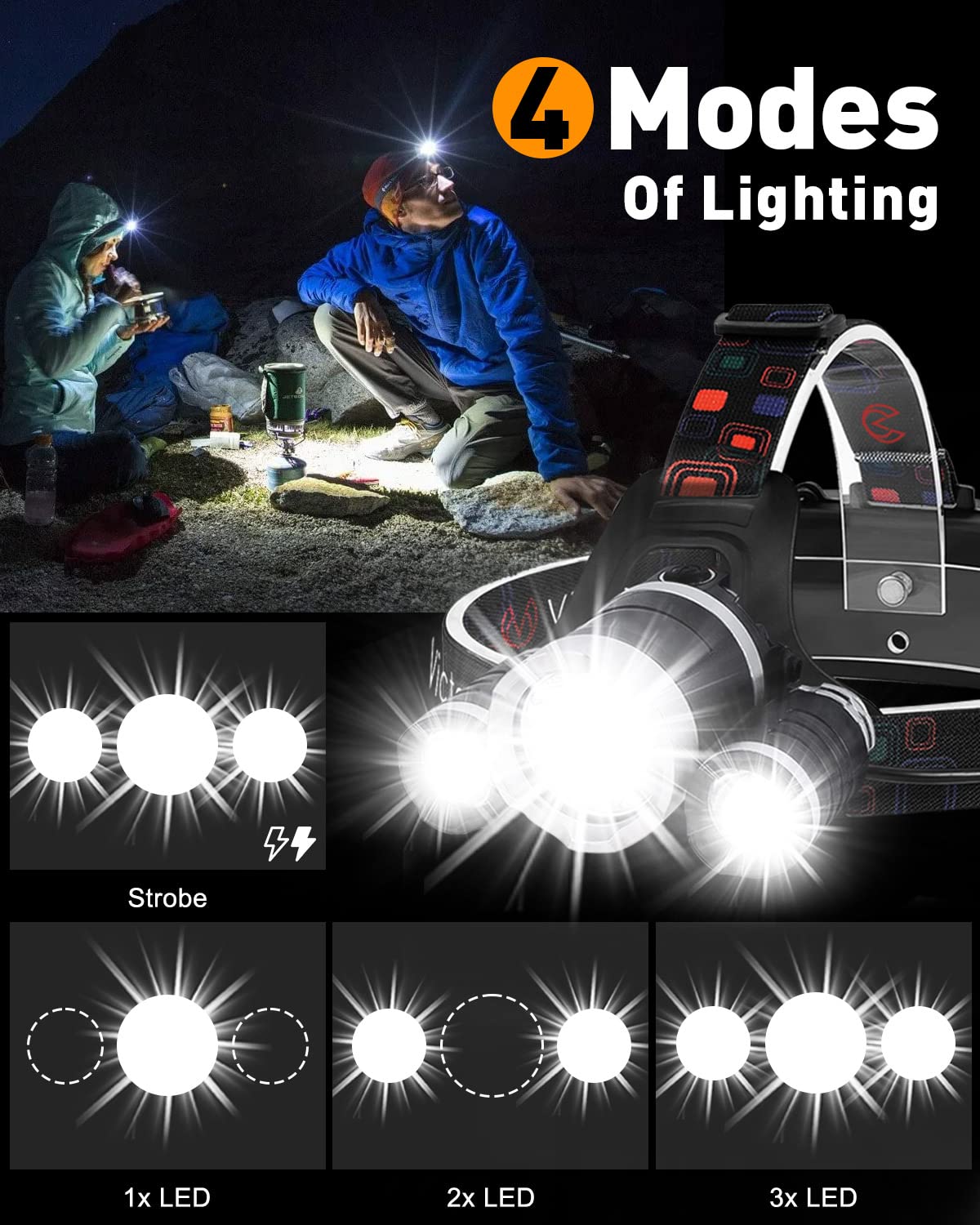 Rantizon Headlamp Rechargeable Headlight With 3 Lights 4 Modes, 6000 Lumen Super Bright Led Lamp, Hands-Free Flashlight Headlamp