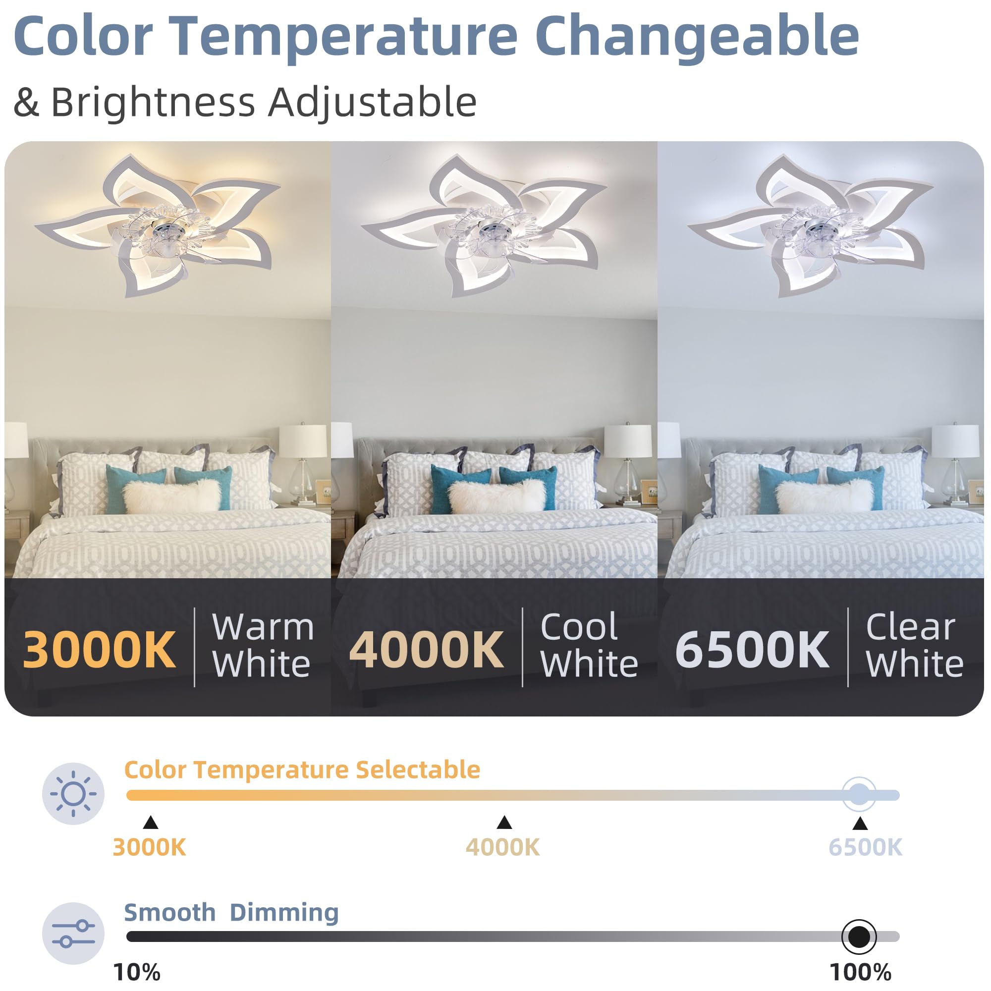 REYDELUZ Low Profile Ceiling Fan with Lights,Modern Dimmable Flower Shape Ceiling Light Fan with Remote Control/App Control,for