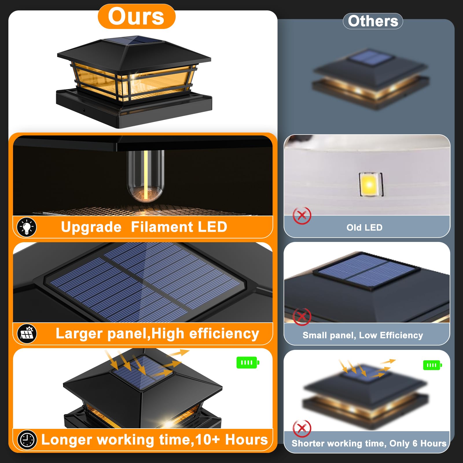 Kipeini Solar Post Cap Lights 2 Pack - Waterproof Led For 4X4, 5X5 Posts, Black, Warm Bright Bulb, 2 Brightness Settings