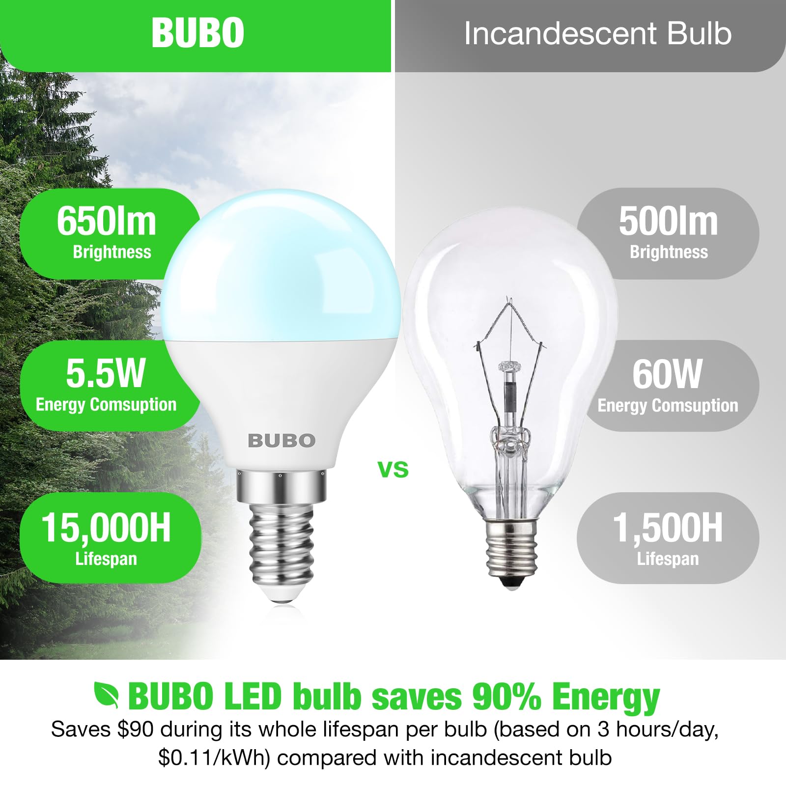 Bubo Ceiling Fan Light Bulbs 60 Watt Equivalent, 5.5W E12 Led Bulb Daylight 5000K, Candelabra Small Base For Ceiling Fan 120V, N