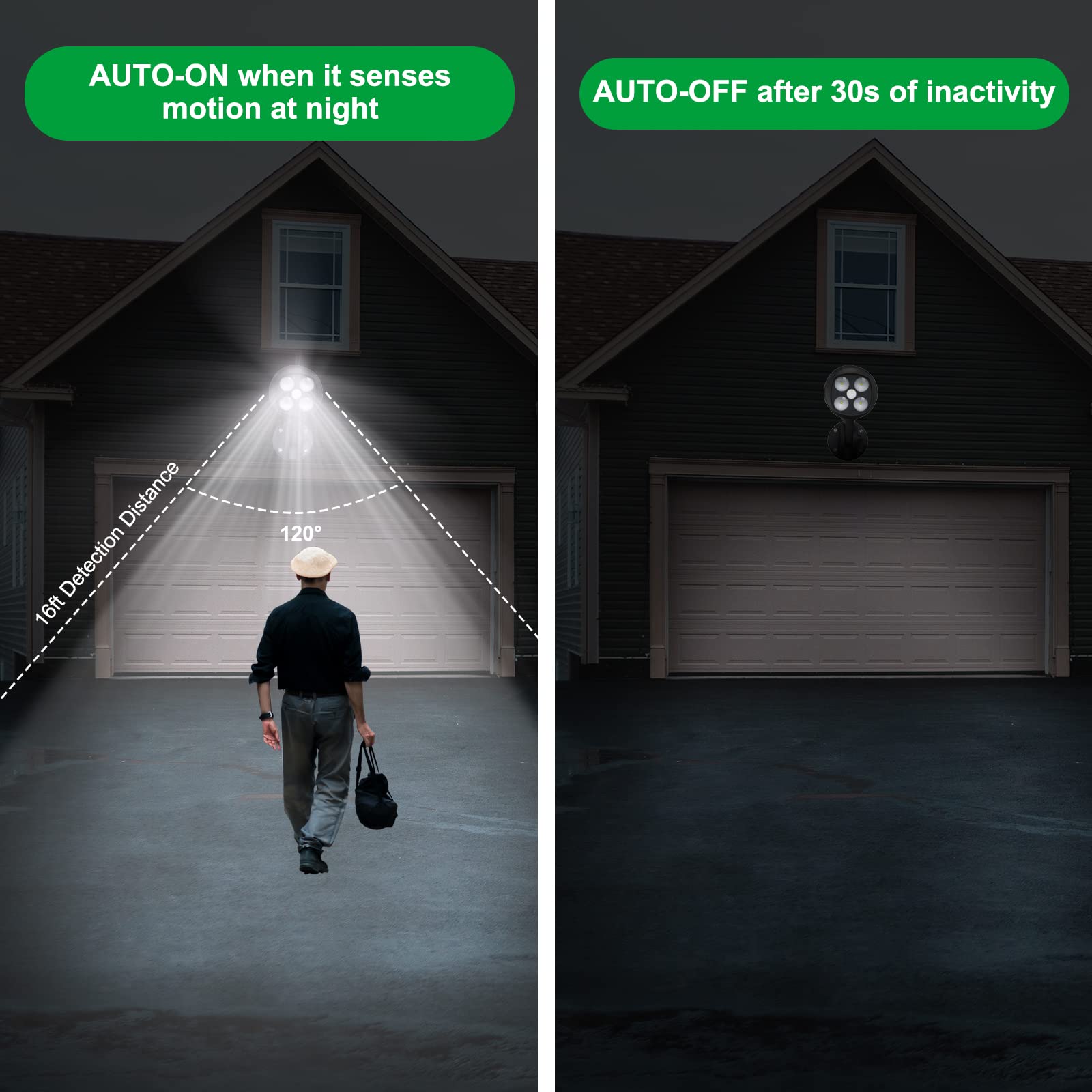 Quiltered Motion Sensor Outdoor Lights, Battery Operated Outdoor Lights, 600Lm Motion Detector Lights For Outside, 6000K Led Sec