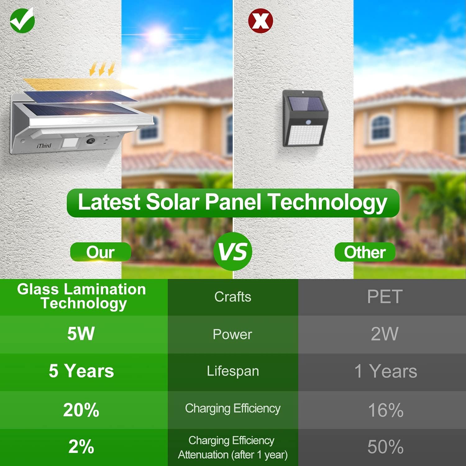 Ithird Solar Flood Lights Outdoor Motion Sensor: Stainless Steel Motion Sensor Lights Outdoor Waterproof Solar Security Lights F