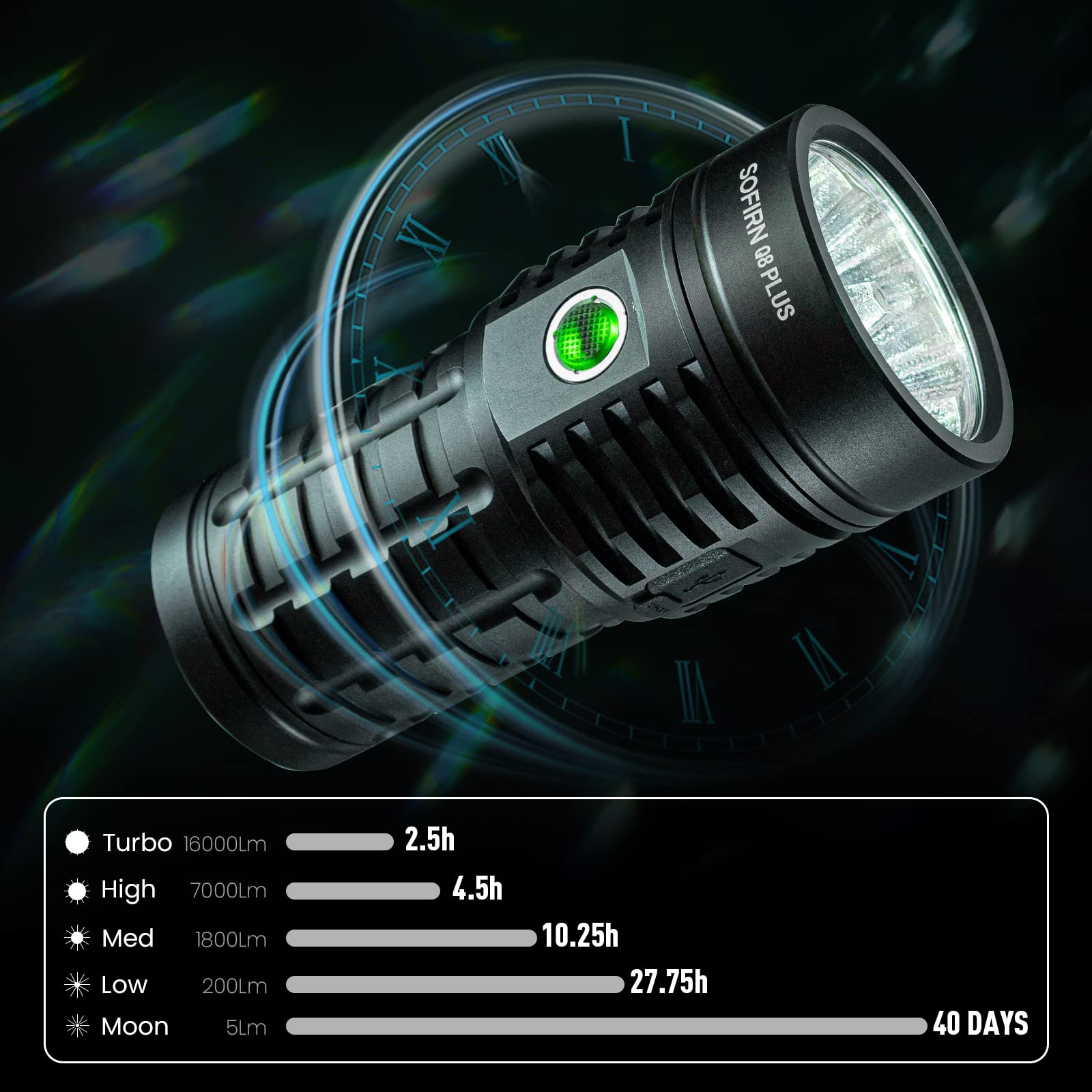 sofirn Q8 Plus Flashlight 16000 Lumens, Rechargeable, Aluminum, Anduril 2 UI, Q8Plus-6500K