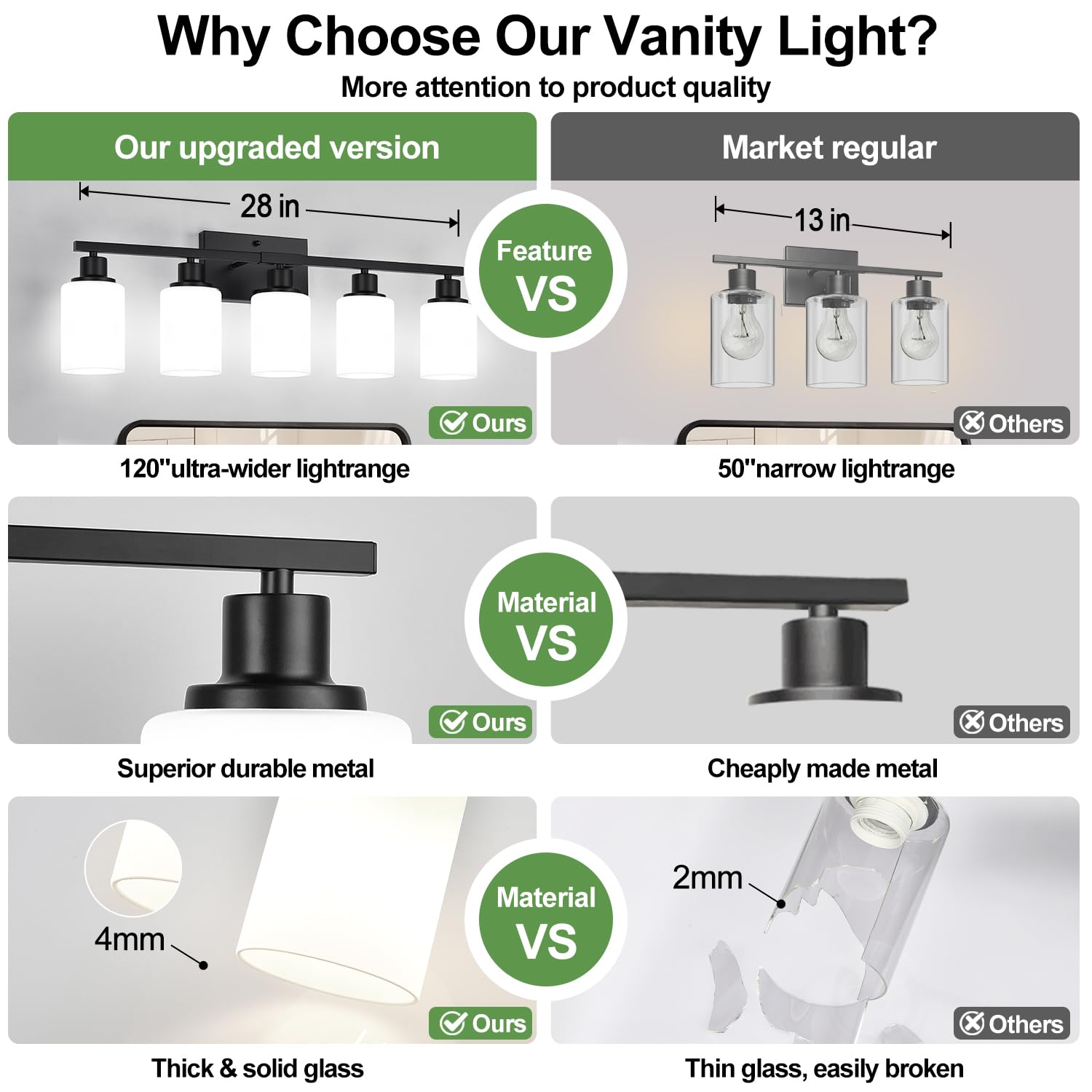 Indoi 5-Light Bathroom Vanity Light Fixture, Matte Black & Milky White Glass, Model LTW070, Up/Down Lighting for Mirror, Hallway