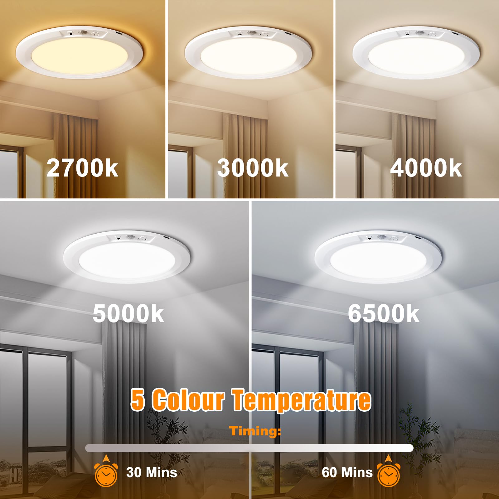Ktpugorn Rechargeable Motion Sensor Ceiling Light, 5 Color Temperature, Battery Operated, Model HY-P05, Acrylic, 1 Pack