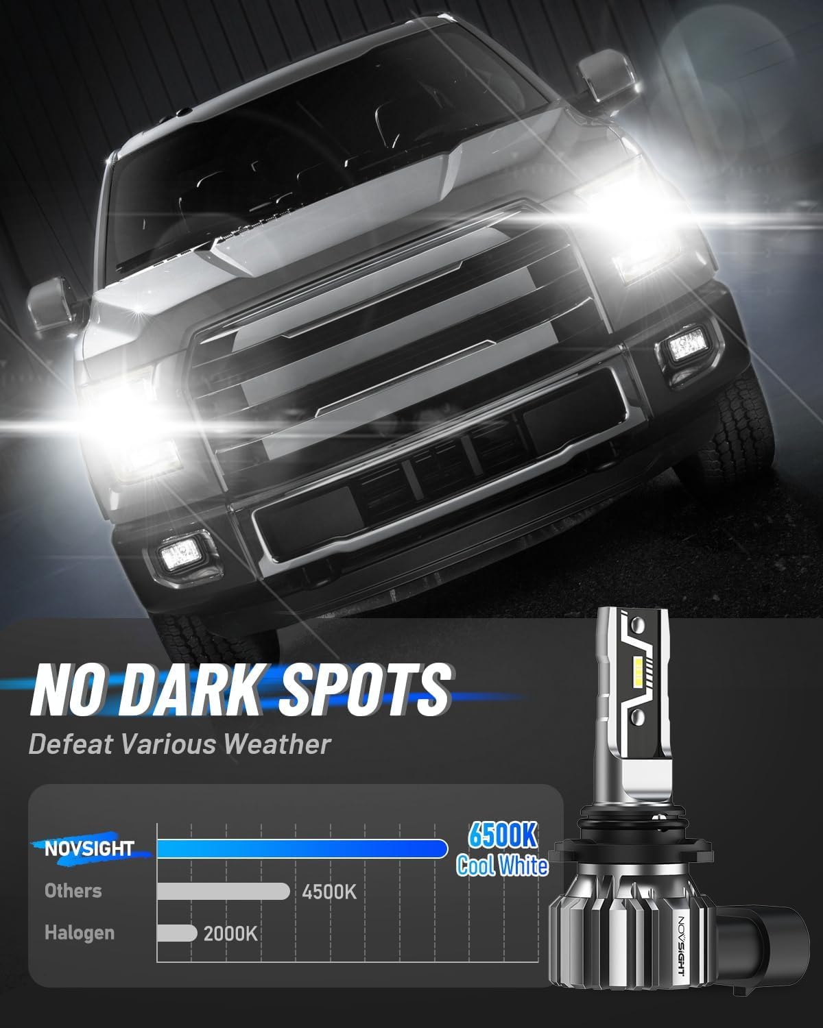 NOVSIGHT 9005 9006 Fog Light Bulbs, 50000LM Super Brighter 6500K Cool White, Fanless Light, 1:1 Design, Plug and Play, HB3 HB4 F