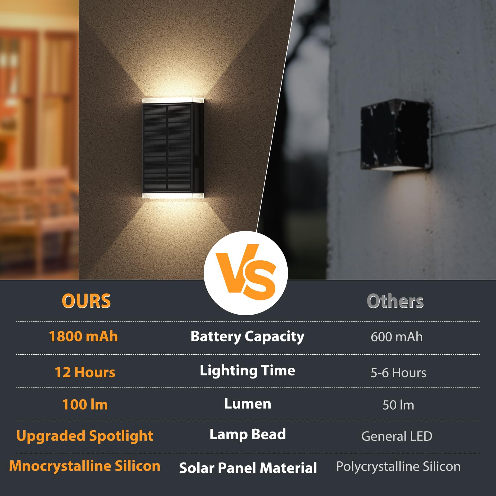UGDLUCK Solar Wall Light - 3000/4000/6000K, IP67 Waterproof, Durable ABS, 6 Pack for Outdoor Front Door, Garage, Porch, Fence