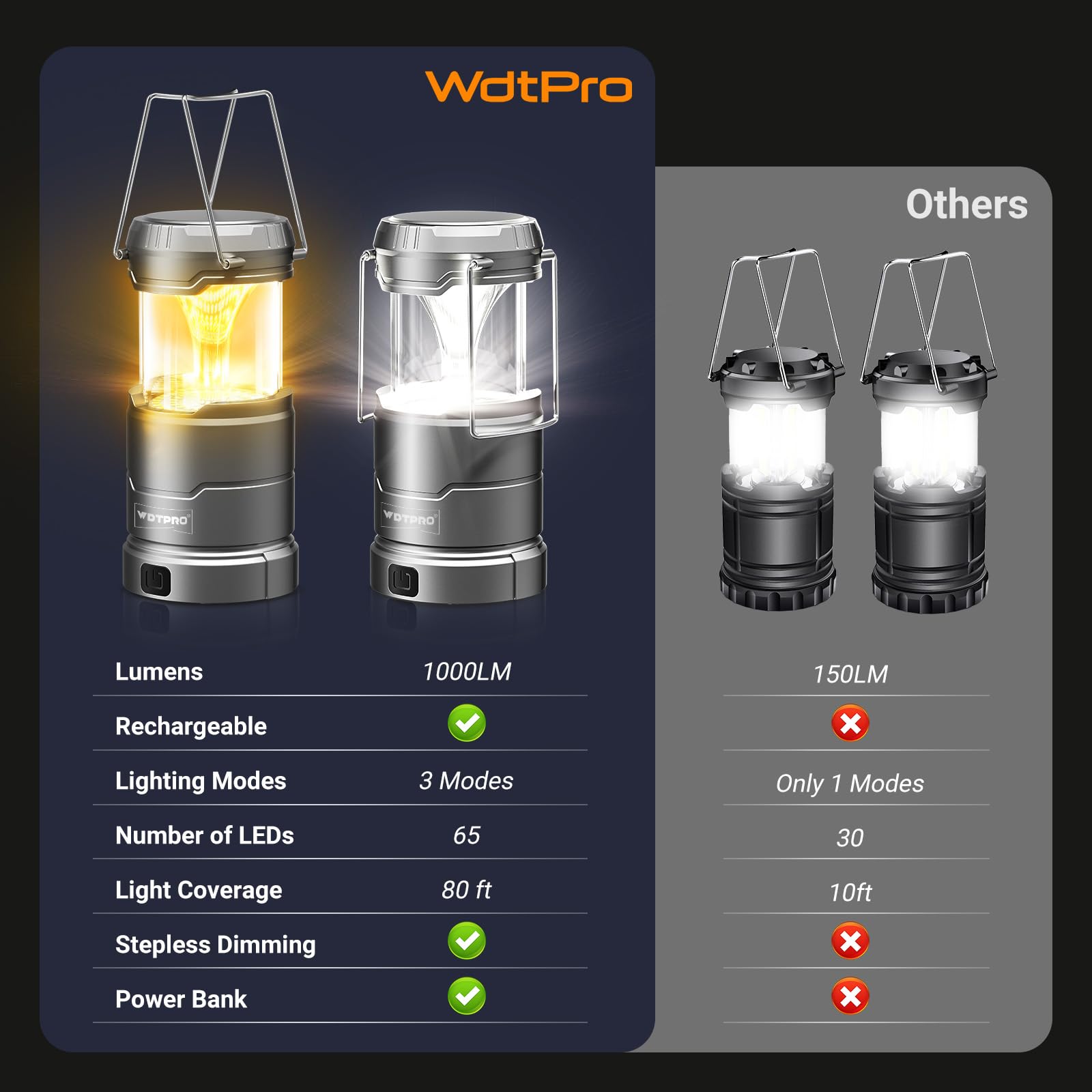 WdtPro Camping Lanterns 4 Pack, 65 LED, 1000LM Dimmable, Waterproof, Portable, Gray, Model SCL006