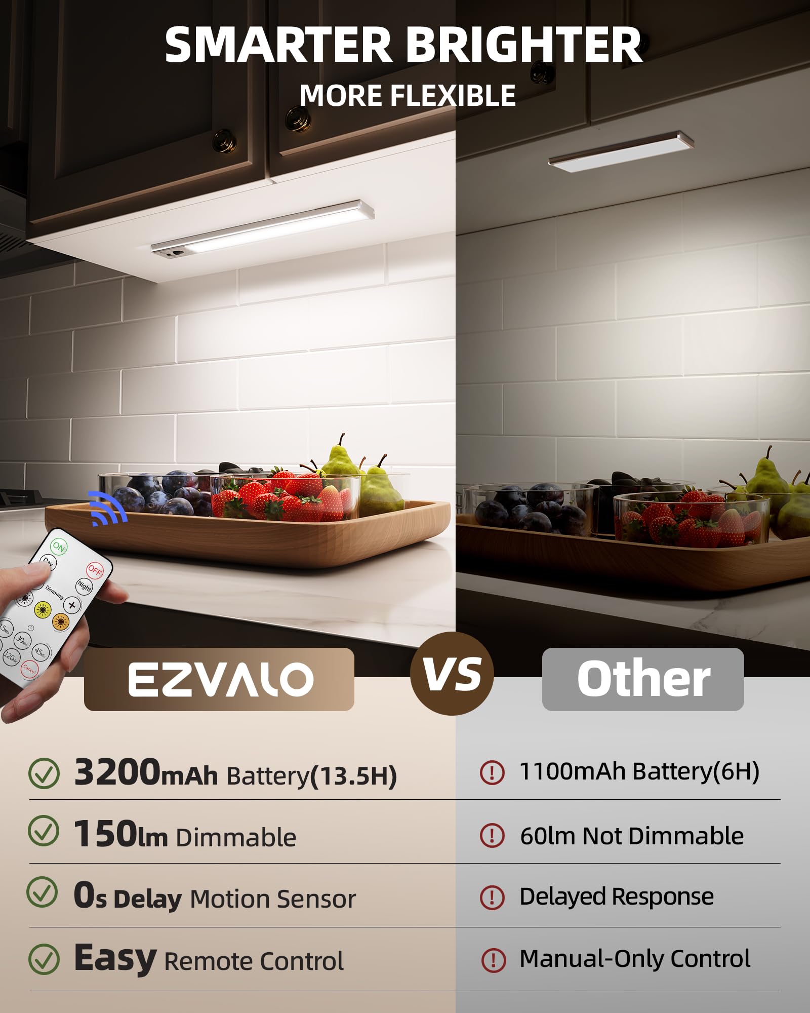 EZVALO Under Cabinet Lighting, 5 Pack Rechargeable Motion Sensor, 12inch Dimmable, Wireless with Remote, Aluminum, Model 7285b549