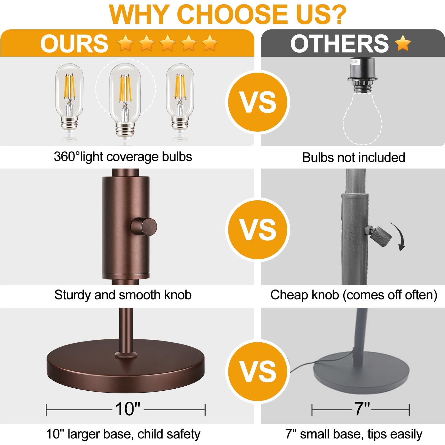Dimmable Farmhouse Industrial Floor Lamp, Matte Brown Tree Standing Tall Lamps With 3 Elegant Teardrop Cage Head & 800 Lumens Le