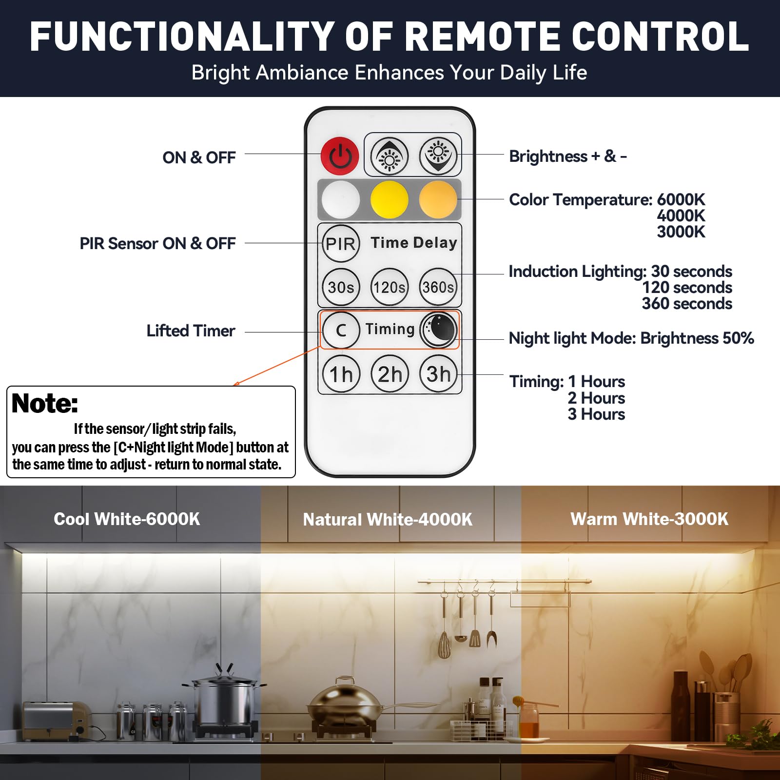 Huemihui 16.4Ft Motion Activated Led Strip Lights, 150 Leds, Dimmable 3000-6000