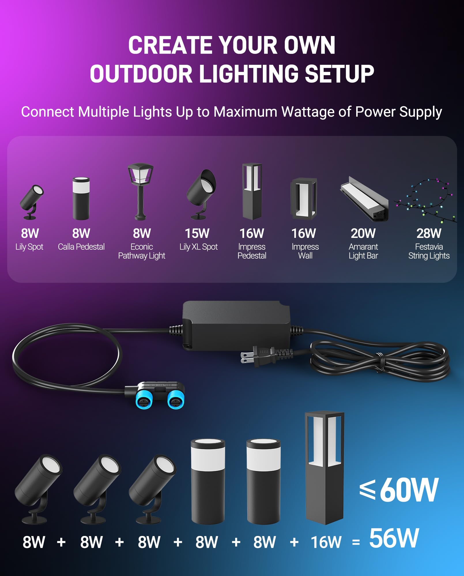 Powergpt Weatherproof Power Supply For Philips Hue Outdoor Low Voltage Lights, 60W/24V 2-In-1 Power Adapter Replacement For Lily