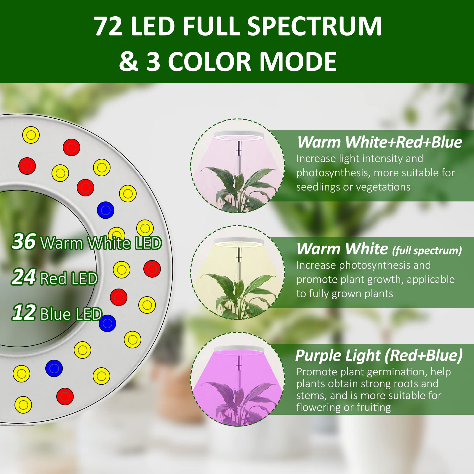 ROMELUCE Grow Lights for Indoor Plants, 72 LED Full Spectrum Plant Light, 10''- 55'' Height Adjustable Growing Lamp with Auto Ti