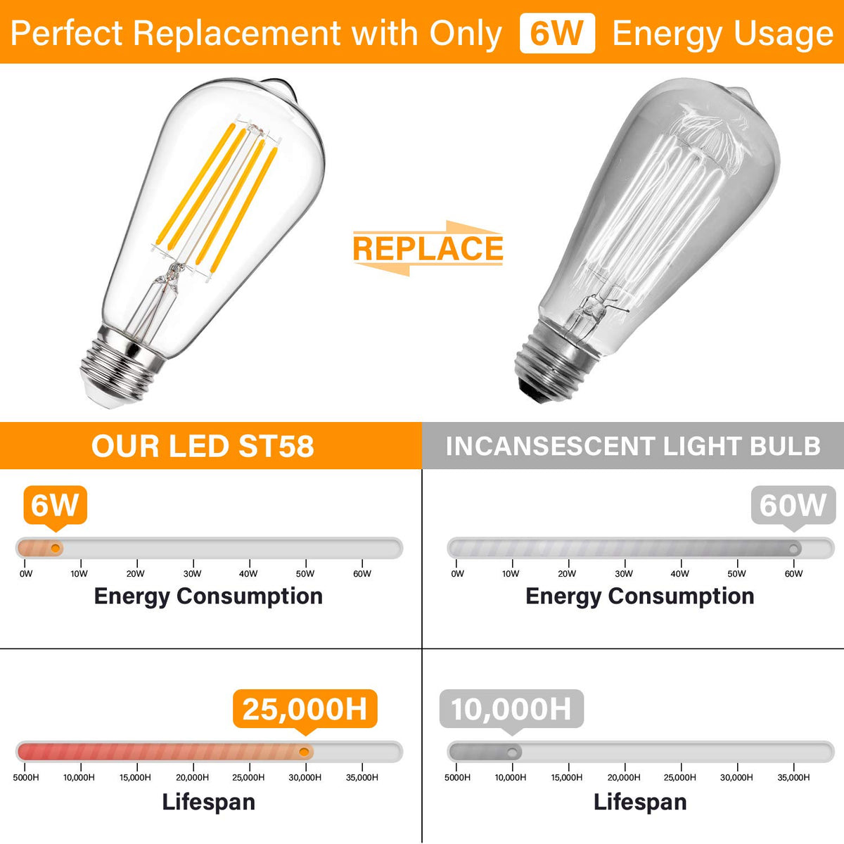 Maxvolador Vintage Led Edison Light Bulb, Equivalent 60 Watt, 6W St58 ...
