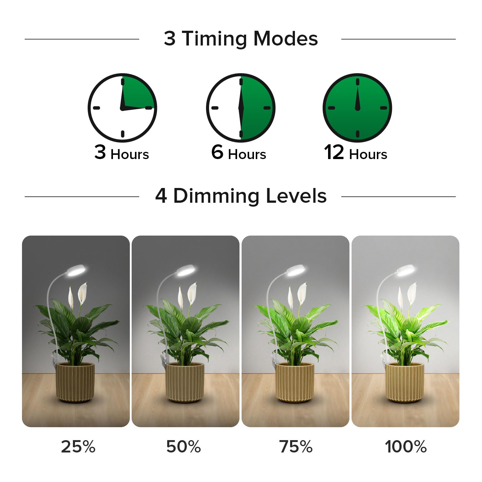 SANSI Grow Lights for Indoor Plants, Full Spectrum LED, 10W, 2-Pack, White, Model C23ZW024, 4-Level Dimmable, Timer