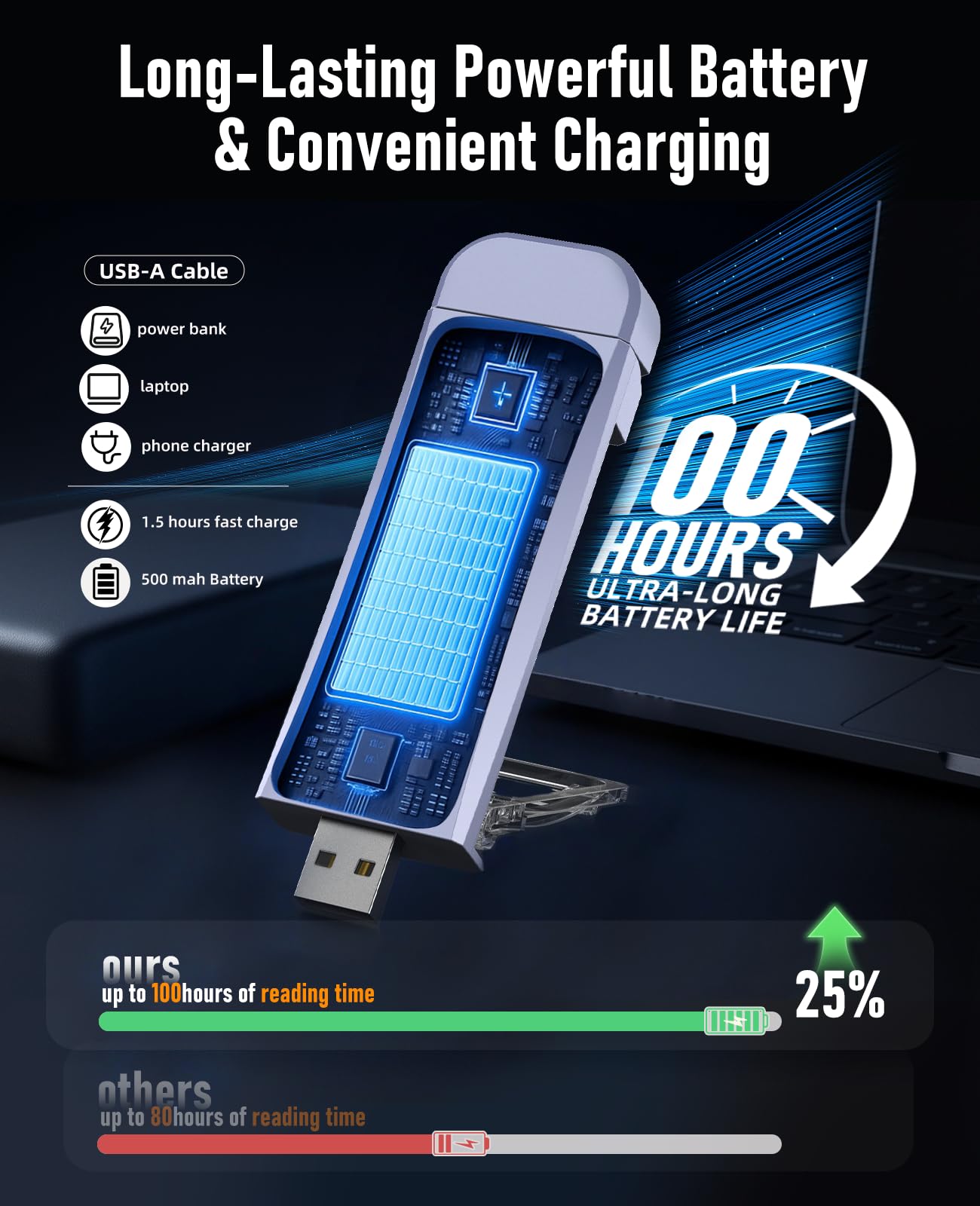 HIONXMGA Book Reading Light - Rechargeable Clip-On Lamp with 3 Amber Colors, 7 LEDs, Eye-Caring, Light Lilac, Model SD-Purple-New