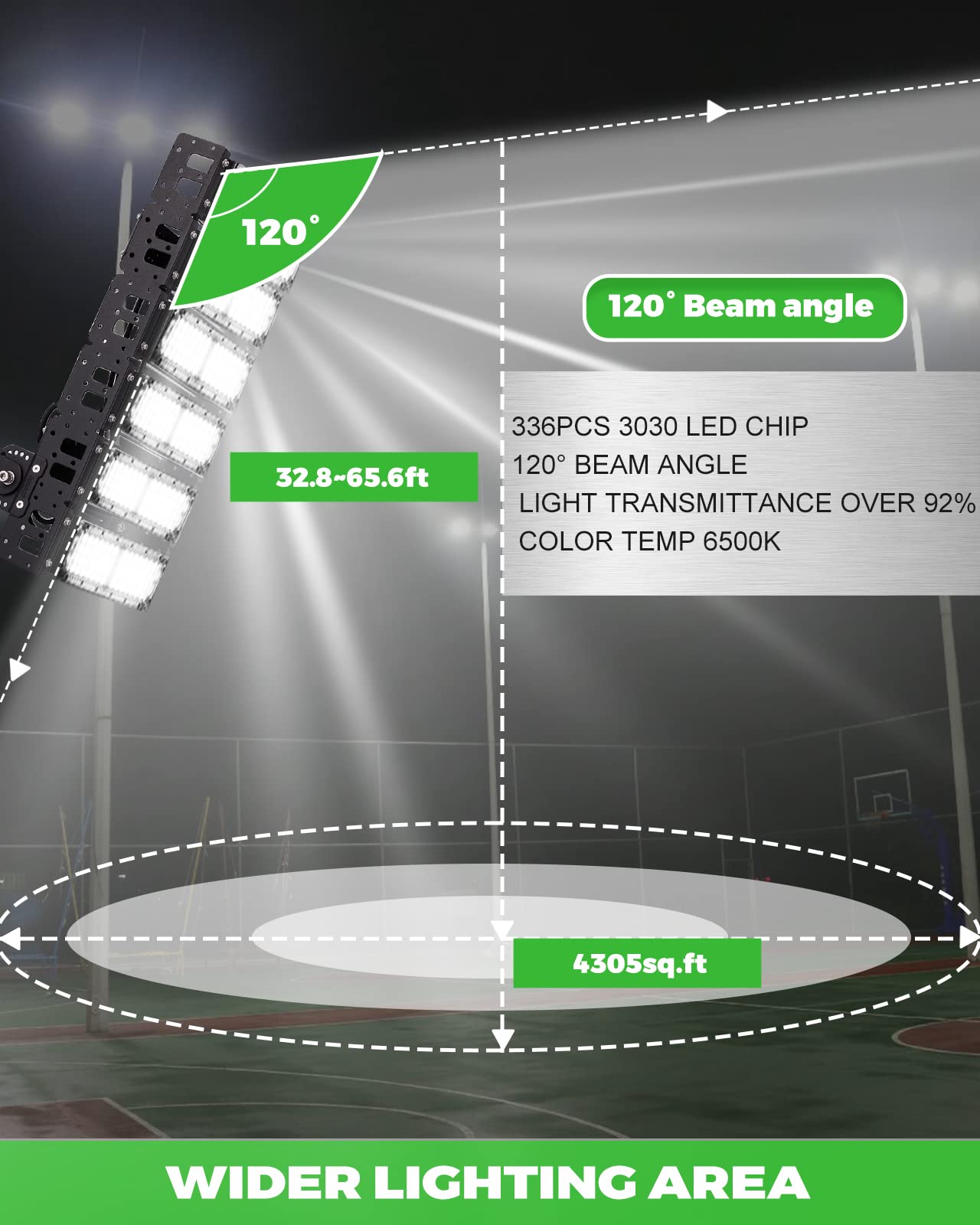Spolehli Led Stadium Flood Lights 2000W Equivalent 48000Lm Super Bright Led Arena Lights 85-305V Ip66 Waterproof 6500K Daylight White 300W Outdoor Lighting For Farm Stadium Riding Arena Field Rink