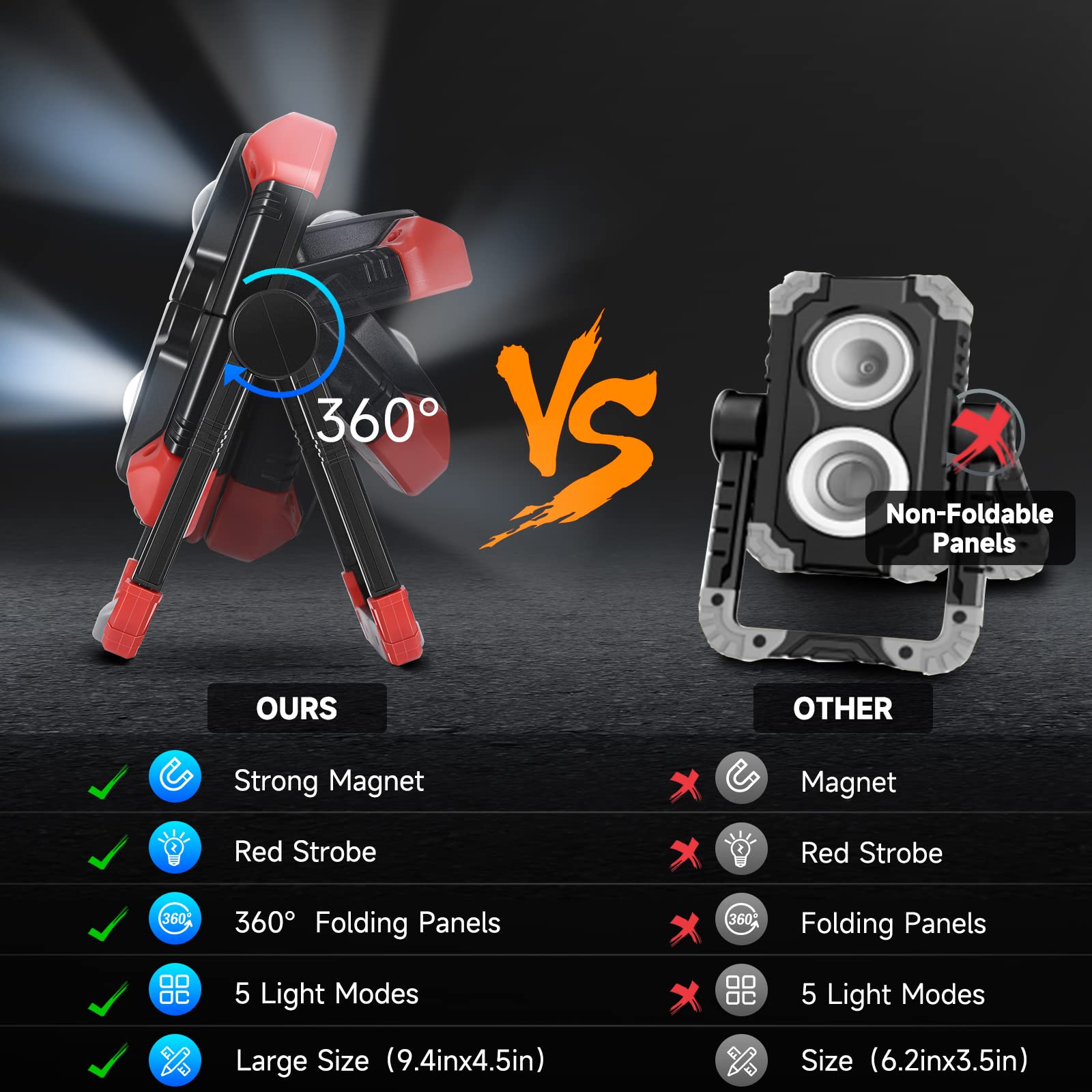 Led Work Light Rechargeable, 2 Cob 2500Lm Folding Portable Flood Light With Magnetic Base And 360° Rotation Stand, Waterproof Spotlights For Camping, Car Repairing, Emergency And Job Site Lighting