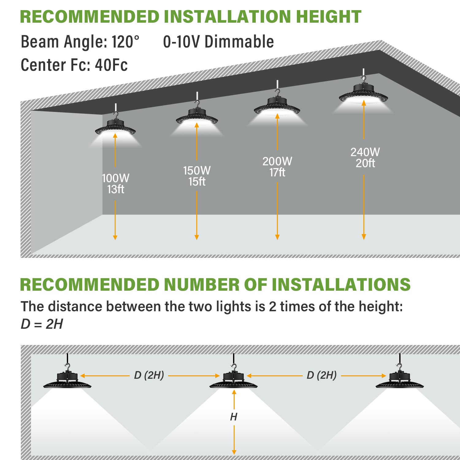 Bft High Bay Led Shop Lights Etl Listed Ufo Led High Bay Light 240W 4Pack 0-10V Dimmable 36000Lm 5000K High Bay Led Lights With Us Plug High Bay Lights For Led Shop Lights Warehouse Lights