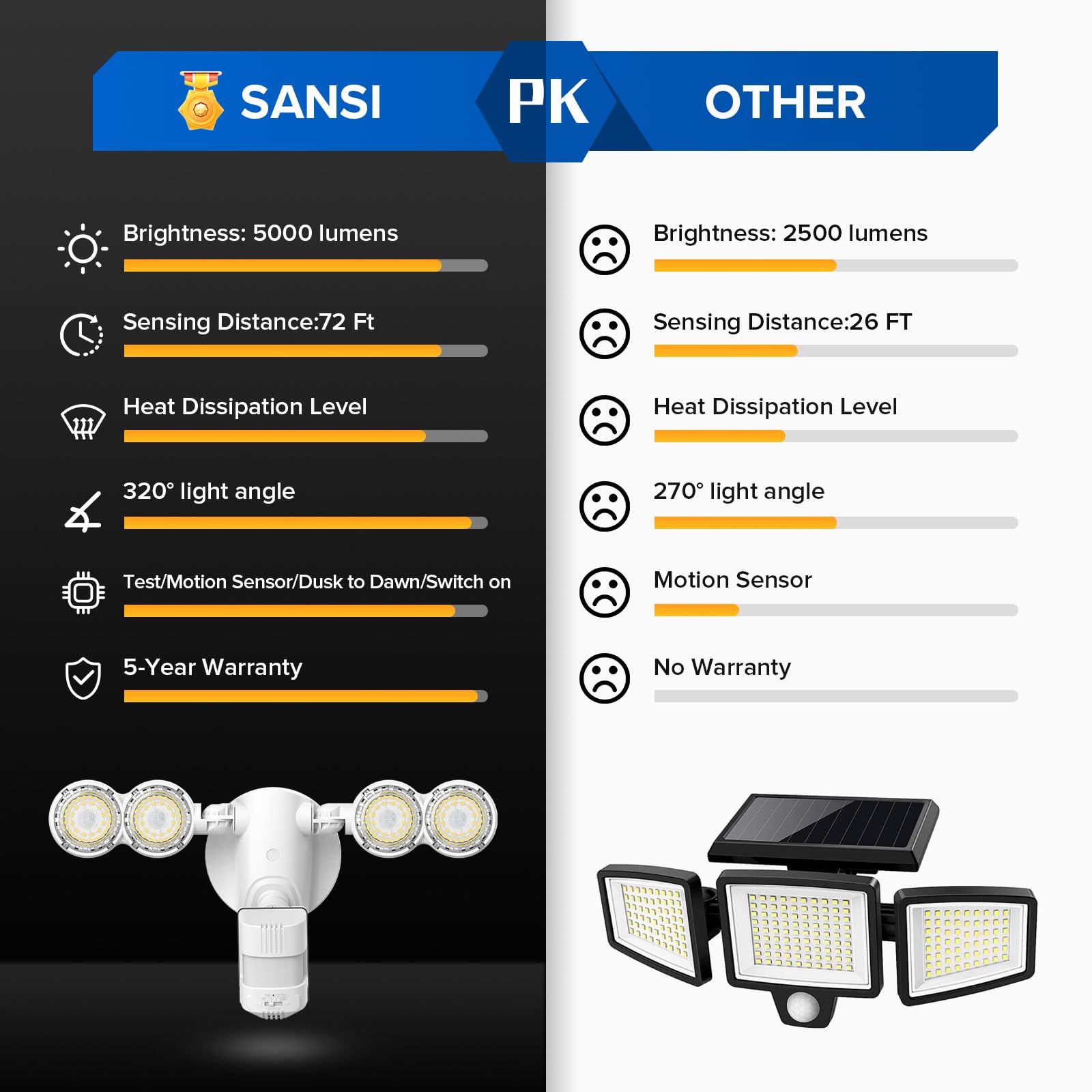 Sansi 40W 5000 Lm Led Motion Sensor Outdoor Lights 5000K Daylight Super Bright, Dusk To Dawn, Bright Security Lights For Garage,