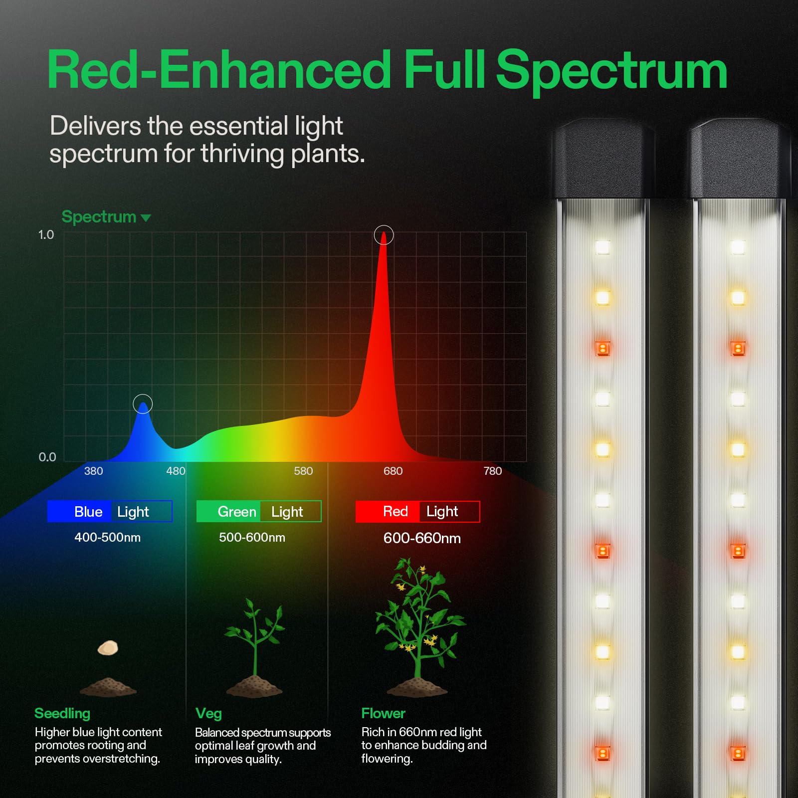 VIVOSUN LED Grow Light Bars 16” - Full Spectrum Side Lighting, 8-Pack, Gray, Aluminum, Model VSL-LRSF50-8