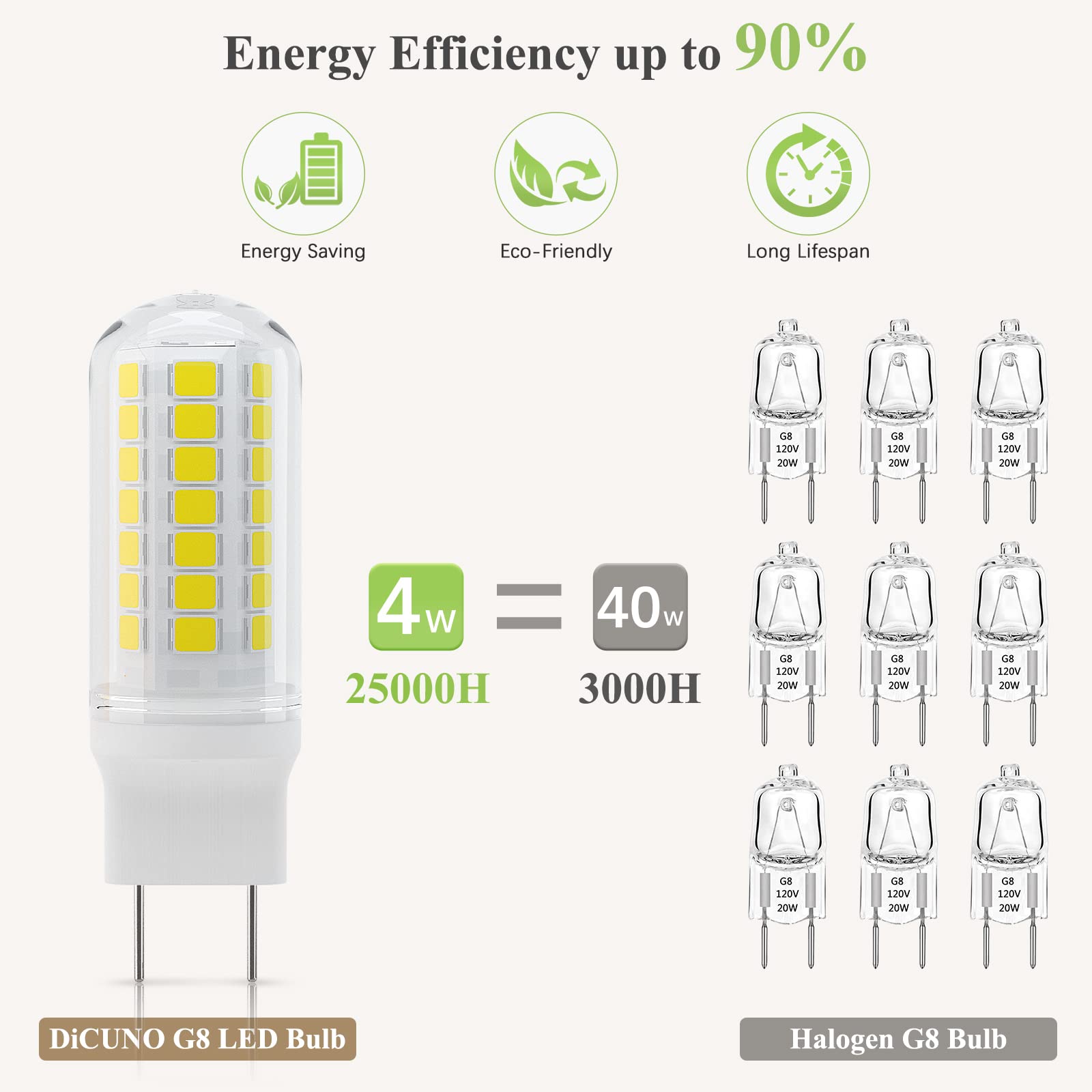 DiCUNO G8 LED Bulb 4W, 450LM, Daylight White 5000K, Non-dimmable, 6-Pack, Bi-Pin Replacement for Under-Counter
