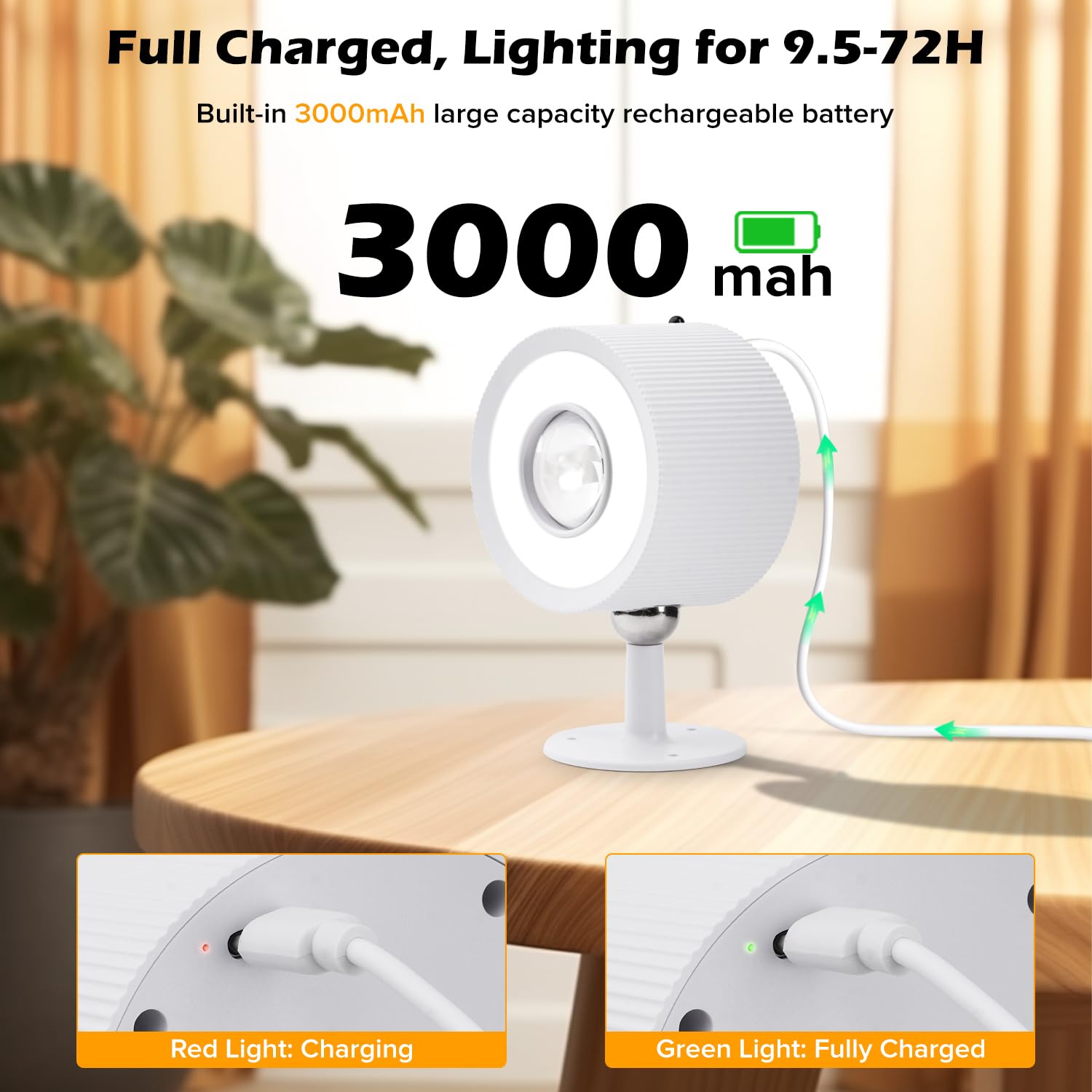 Plomixius LED Wall Mounted Lights, 3000mAh Rechargeable, Dimmable, 360° Rotate, 2 Psc, White-3 Color, Model YMX-101