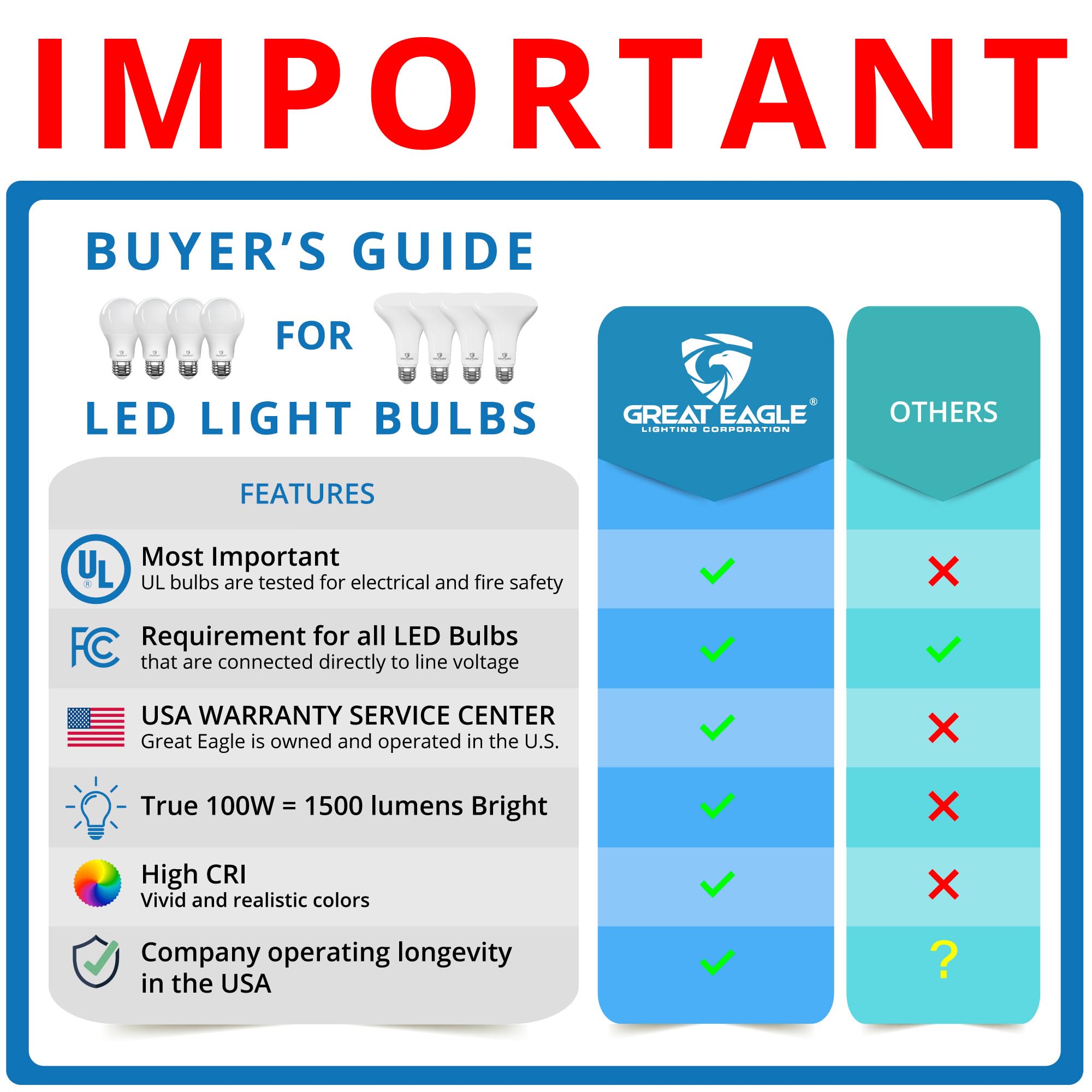 Great Eagle 100 Watt Light Bulb, A19 Led Light Bulbs 100 Watt Equivalent, Ul Listed 2700K Led Light Bulbs, Non-Dimmable Warm Led