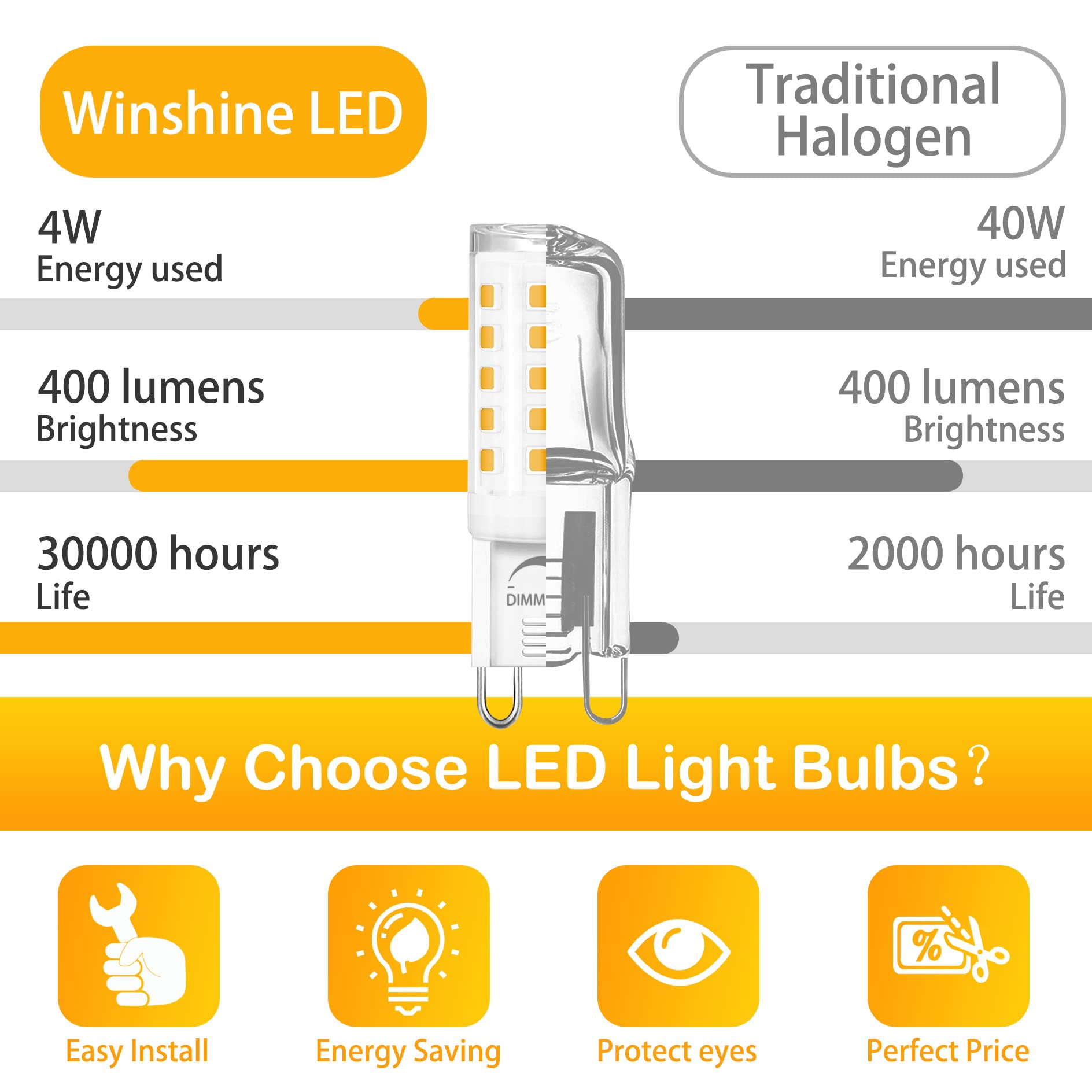 Winshine 10 Pack Dimmable G9 Led Light Bulb 2700K Soft White, 4W (40Watt Halogen Replacement) G9 Base Chandelier Light Bulb, T4 Shape G9 Bi Pin Base, Cri85 120V 360°