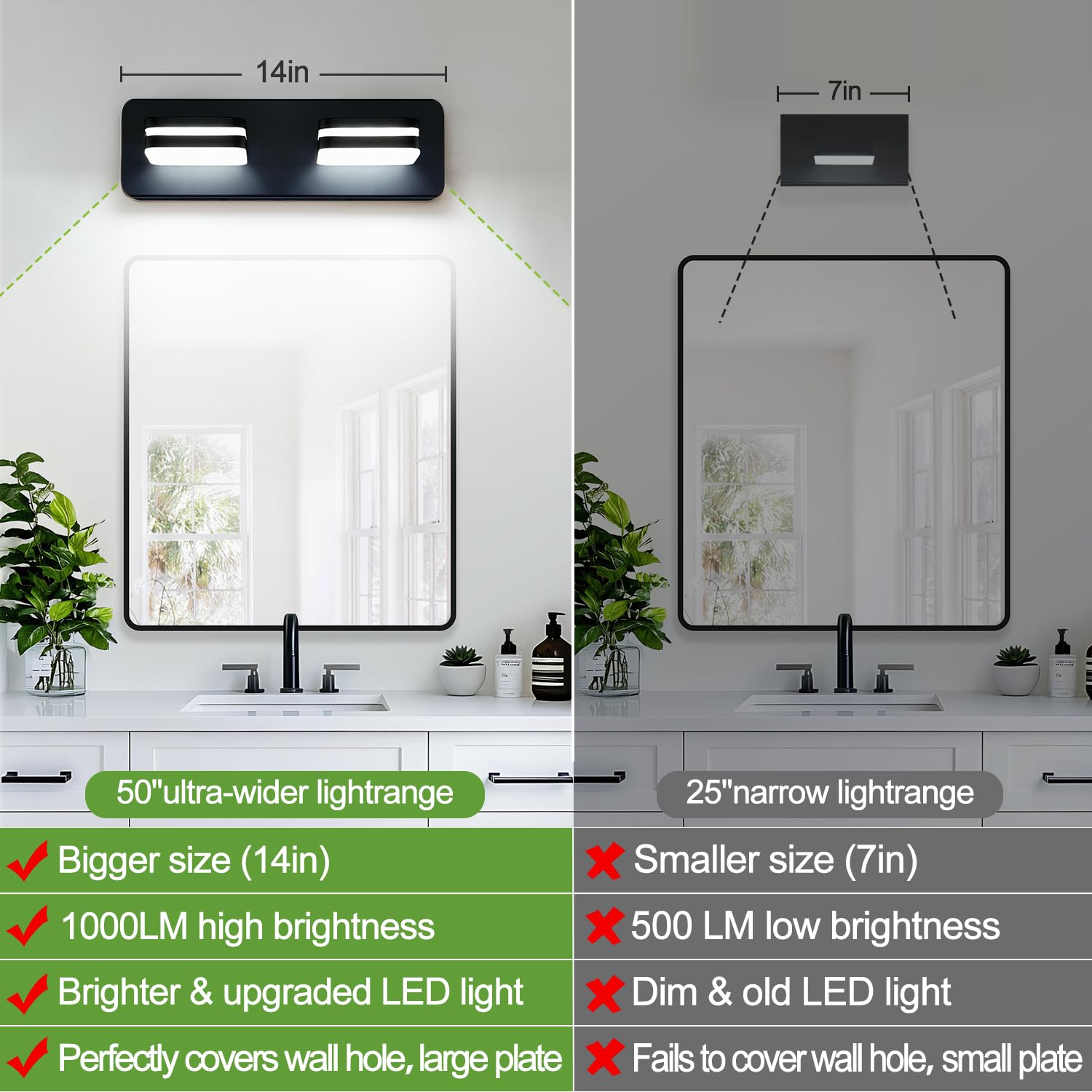 Torondo 360° Rotate LED Bathroom Vanity Light, 1000LM, 2-Light, 14-Inch, Acrylic, Matte Black, Model HJ0W28-2, Natural White