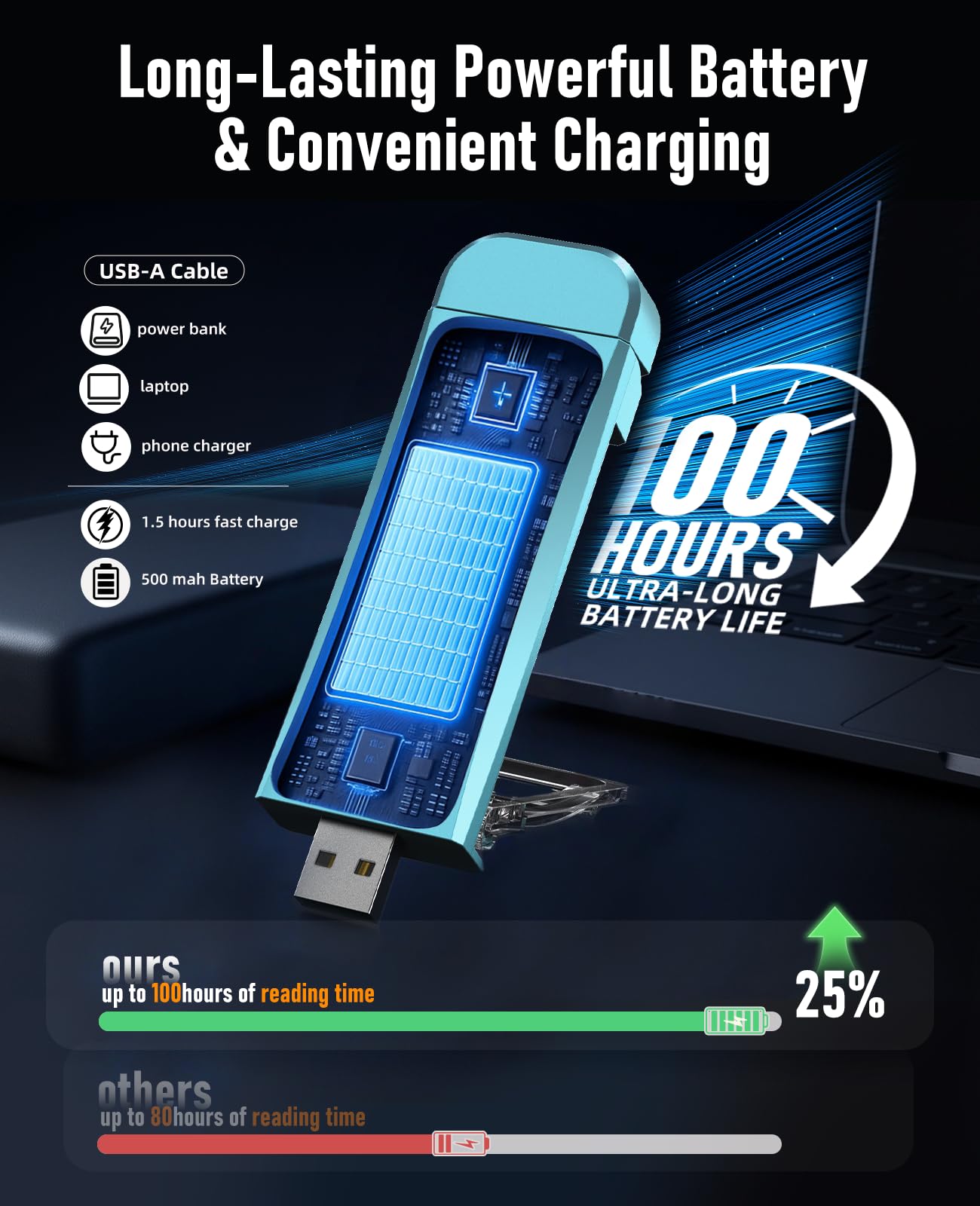 Hionxmga Book Reading Light 2 Pack Silent Touch Books Lamp For Reading In Bed Rechargeable Clip On Booklight With 3 Amber Color & 7 Leds Precise Dimming For Night Reading For Book Lover Kid Green+Blue