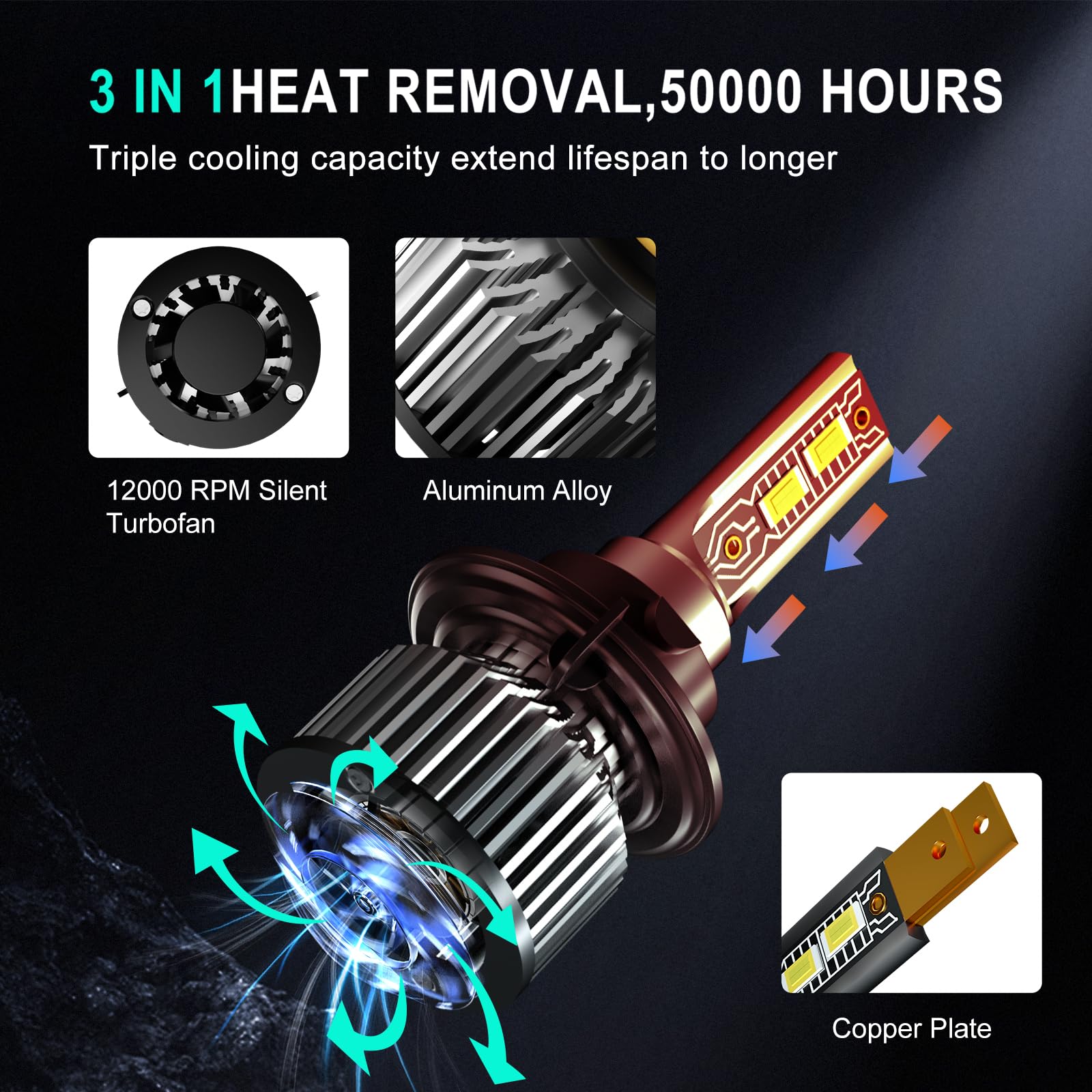 TXBILMOO 9008 & 9145 Fog Light Bulbs, 24000LM Super Bright, Plug and Play, For Ford F150 F250 F350 (2004-201