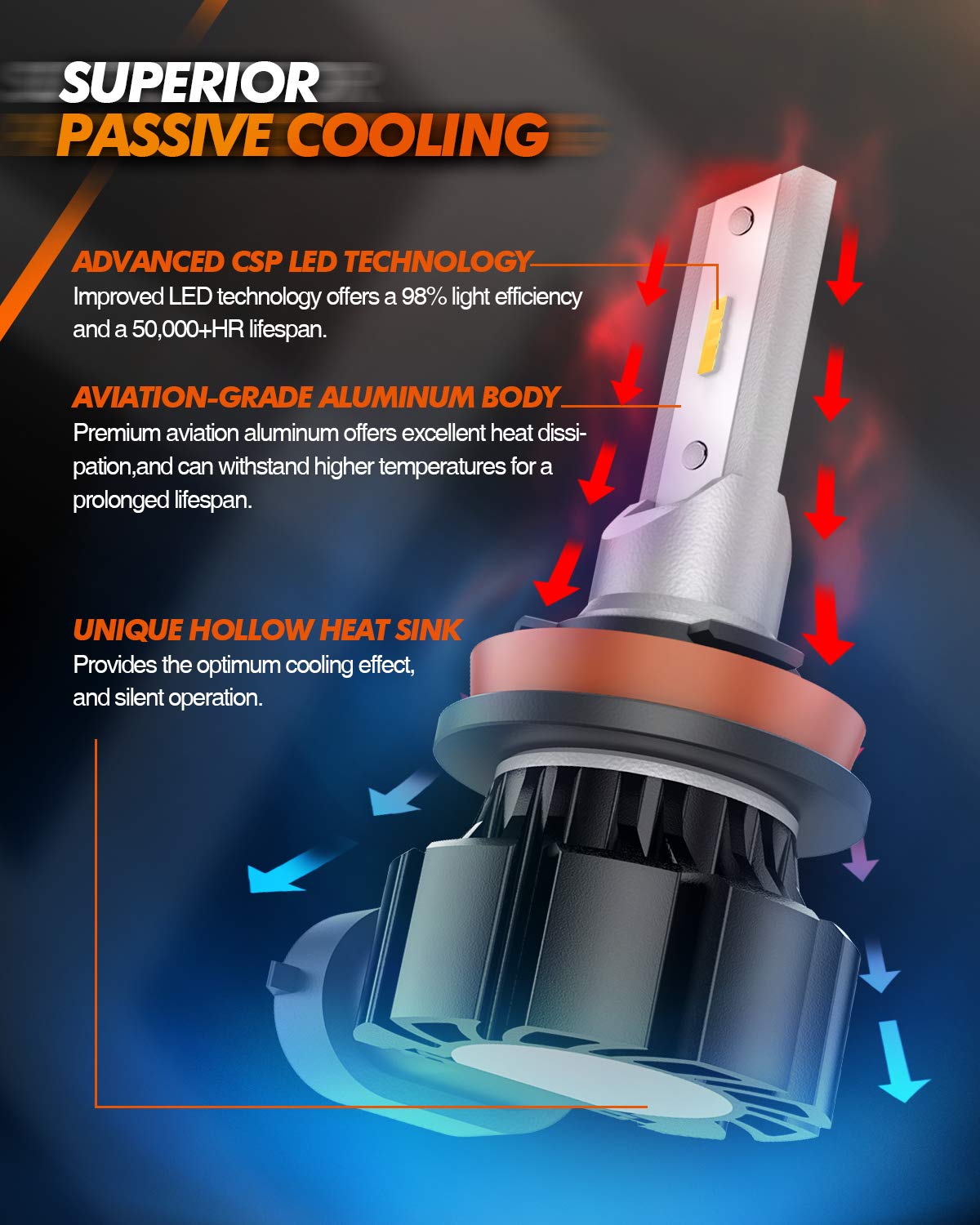 Sealight H11/H8/H16 Led Fog Light Bulbs Or Drl, 4000Lm 3000K Amber Yellow Fog Lamps,Strong Penetration, H9 Amber Led Replacement Fog Light Bulbs For Cars,Trucks, Suvs, Vans,Plug And Play(Pack Of 2)