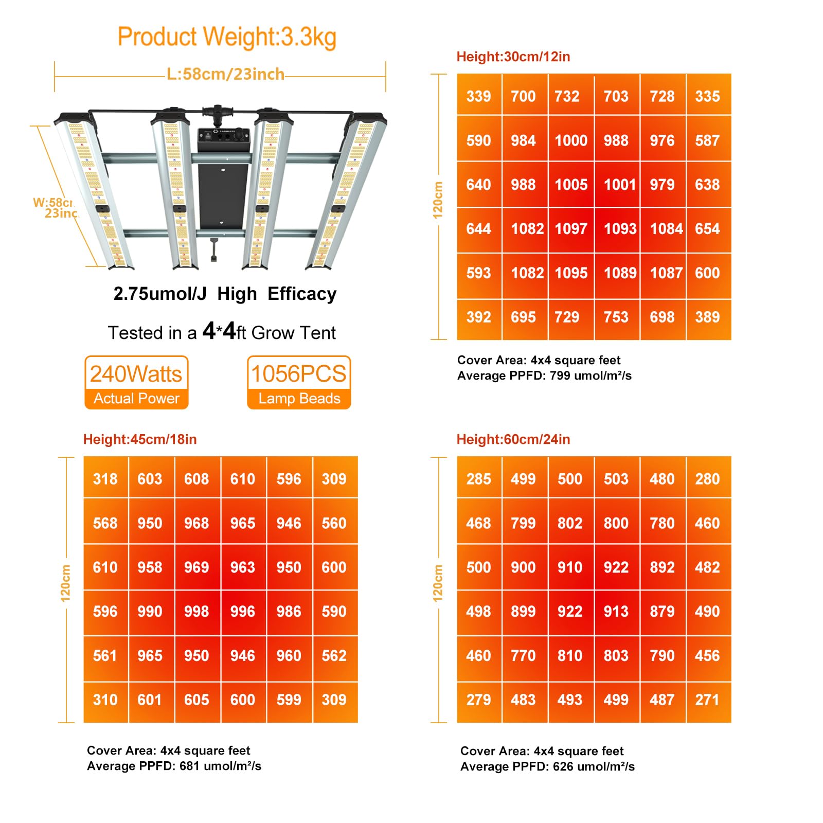 Farmlite Grow Light Led Grow Lights For Indoor Plants Full Spectrum Growing Light Plant Hanging Growing Lamps Seedling Daisy Chain Dimmable Board 4X4Ft Coverage (240Watts)