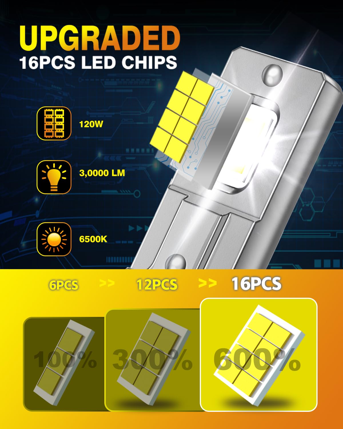 Termitor H11/H8/H9 LED Bulb - 800% Brightness, 6500K Cold White, IP68 Waterproof, 60,000 Hours Life, Plug and Play,