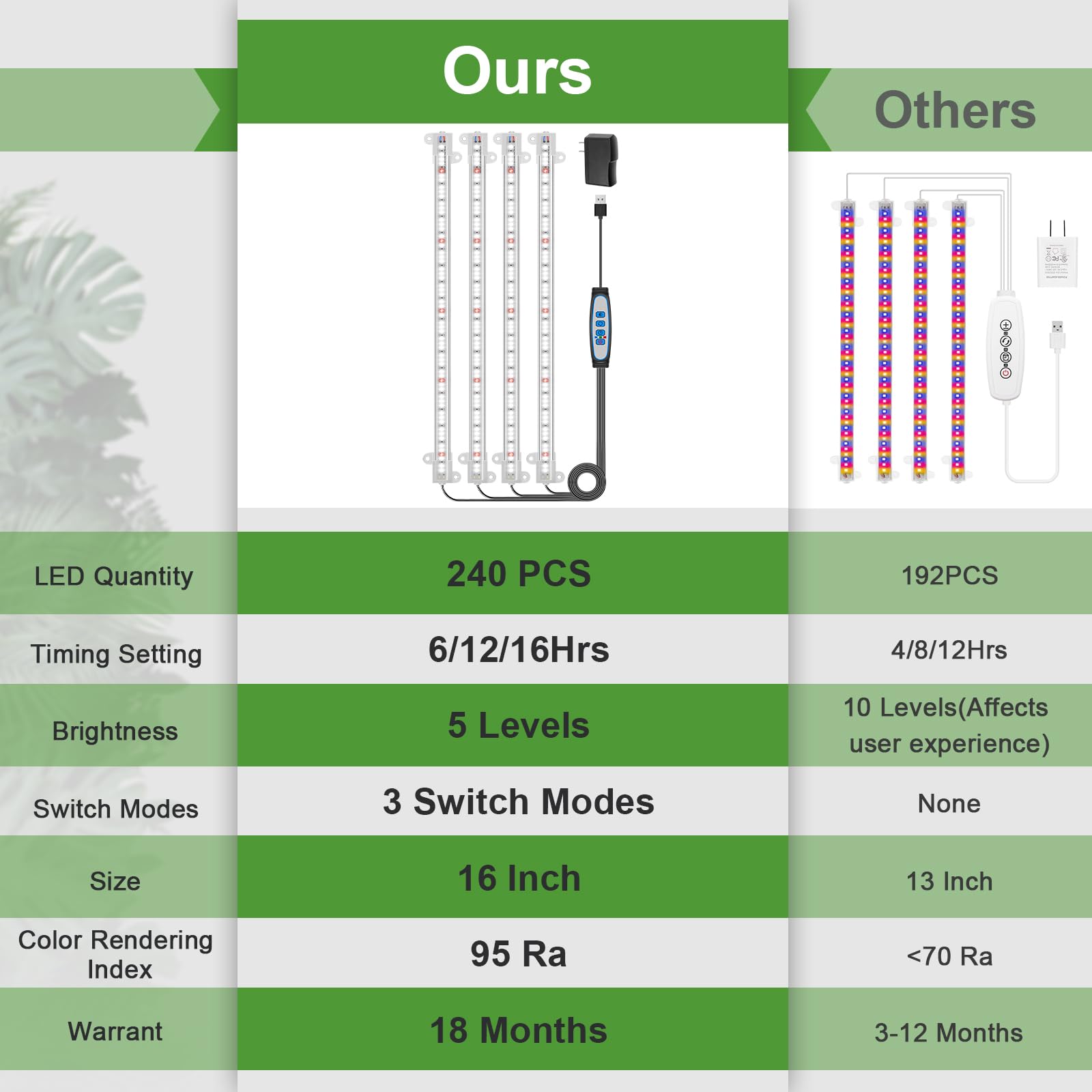 Wiaxulay LED Grow Light Strips, Full Spectrum 6000K, 2 Pack, 4 Bars, Aluminum, Auto Timer, Dimmable Levels, Hydroponics