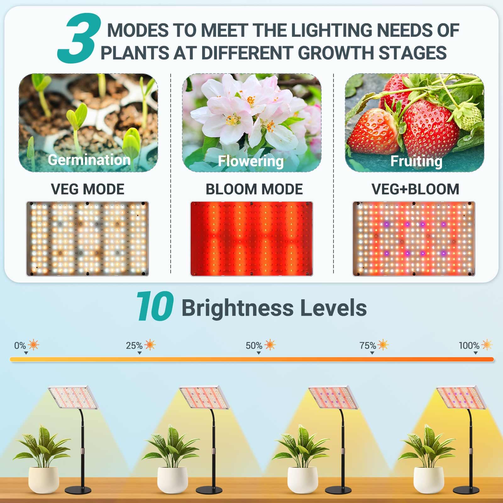 2025 Upgrade Desk LED Grow Lights, Full Spectrum Dimmable Grow Light with Remote Control for Greenhouse and Indoor Plant Veg and