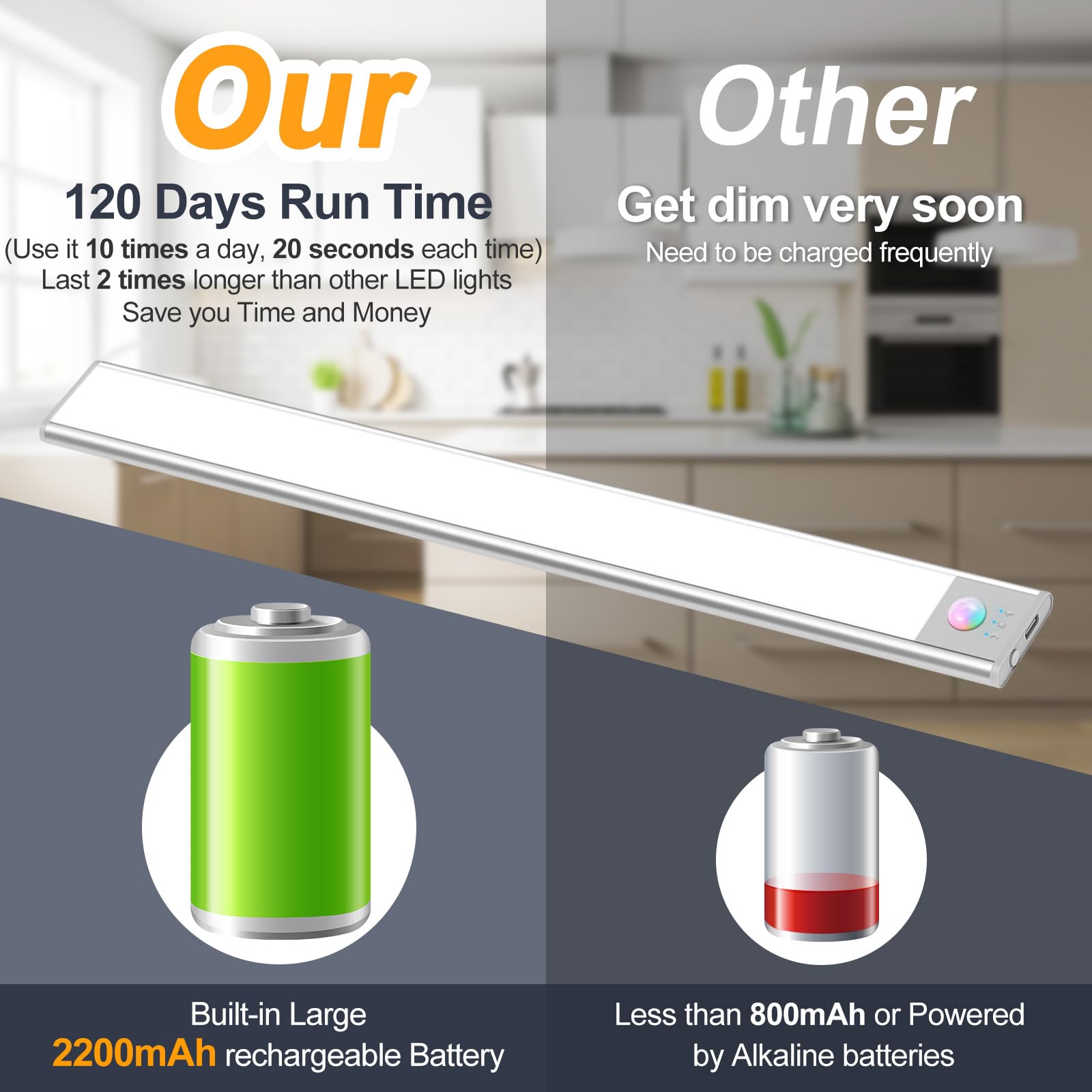 BLS Under Cabinet Lights, 74 LED Motion Sensor, USB C Rechargeable, 14.6 inch, Cool White, 2200mAh, Wireless Magnetic, 2 Pack