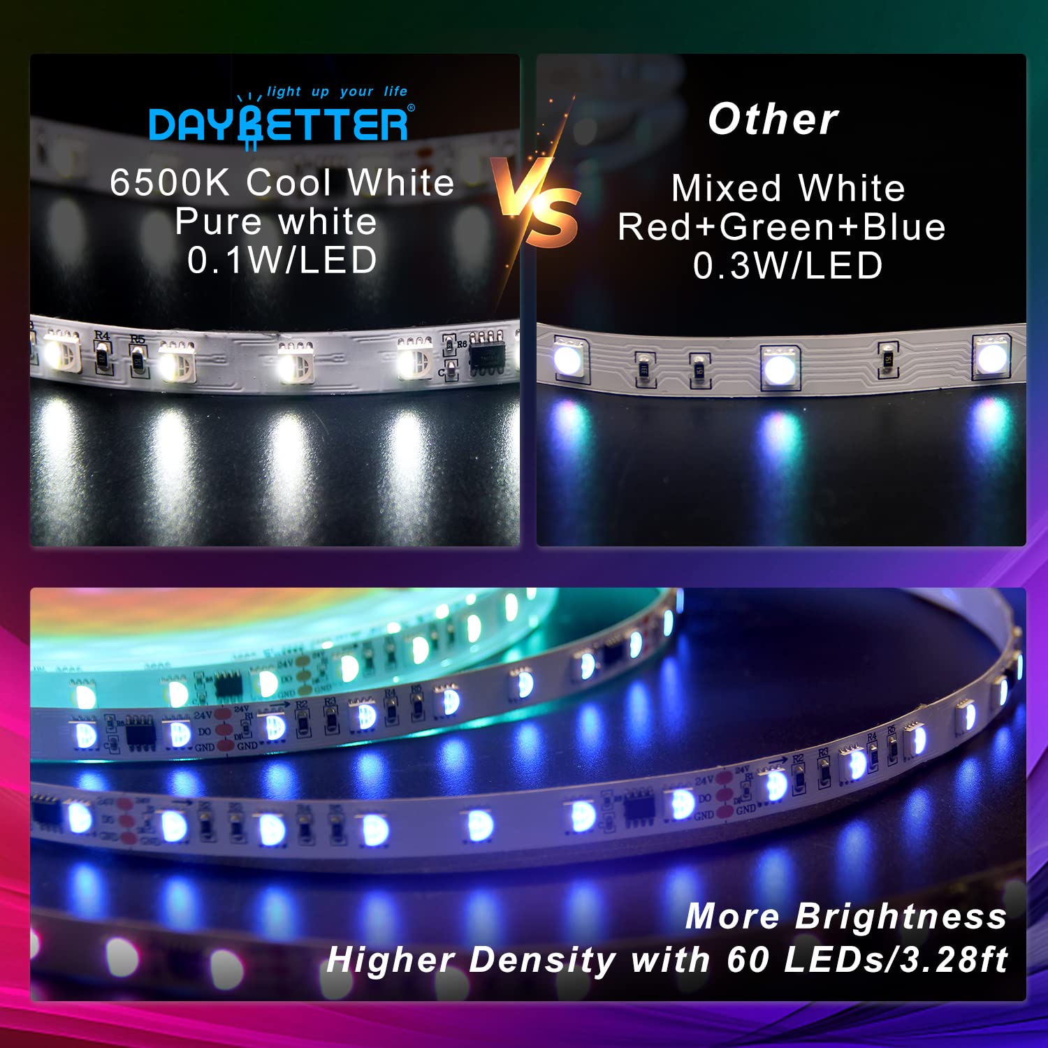 Daybetter Under Cabinet Lighting, 20Ft Rgbwic Under Cabinet Lights, 360 Leds (60 Leds Per 3.2Ft/1M), Smart Rgb+White(6500K) 4 Co