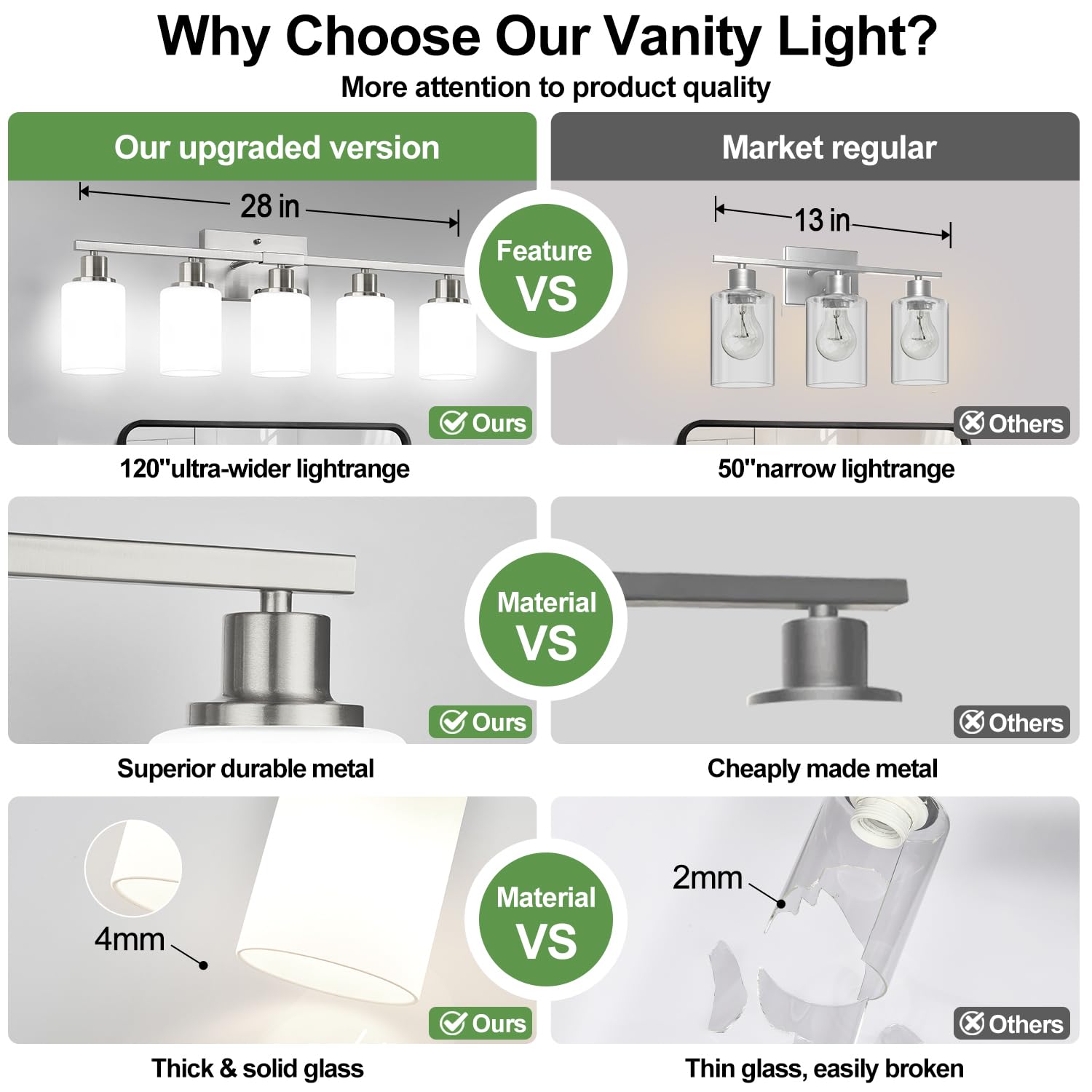 Indoi 5-Light Bathroom Vanity Light Brushed Nickel & Milky White Glass Model LTW070 Up/Down Reversible Lighting