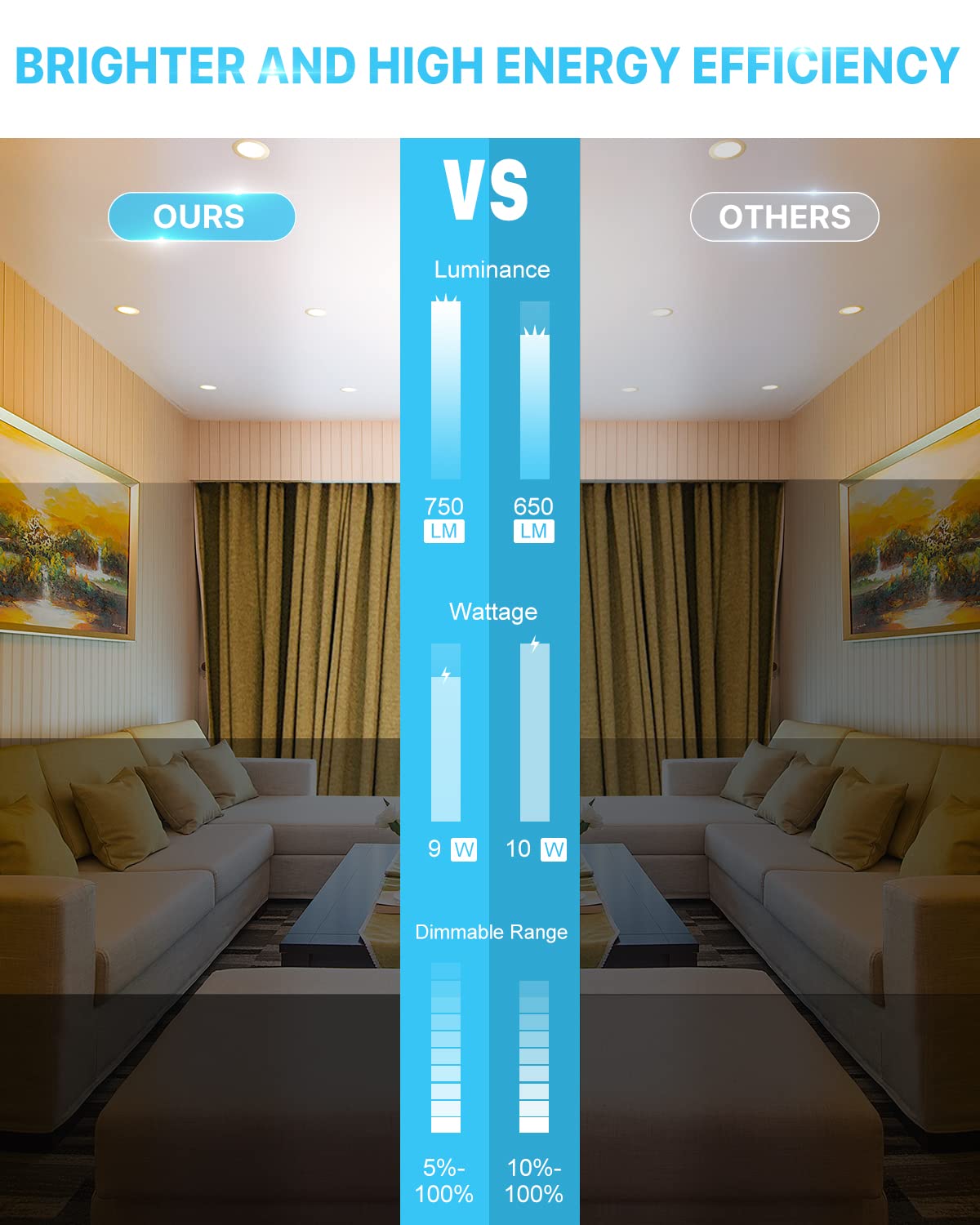 Ensenior 16 Pack Ultra-Thin Led Recessed Lighting 4 Inch 3Cct With Junction Box, 3000K/4000K/5000K Selectable, 9W 75W Eqv, Dimmable Can-Killer Downlight, 750Lm High Brightness - Etl&Energy Star