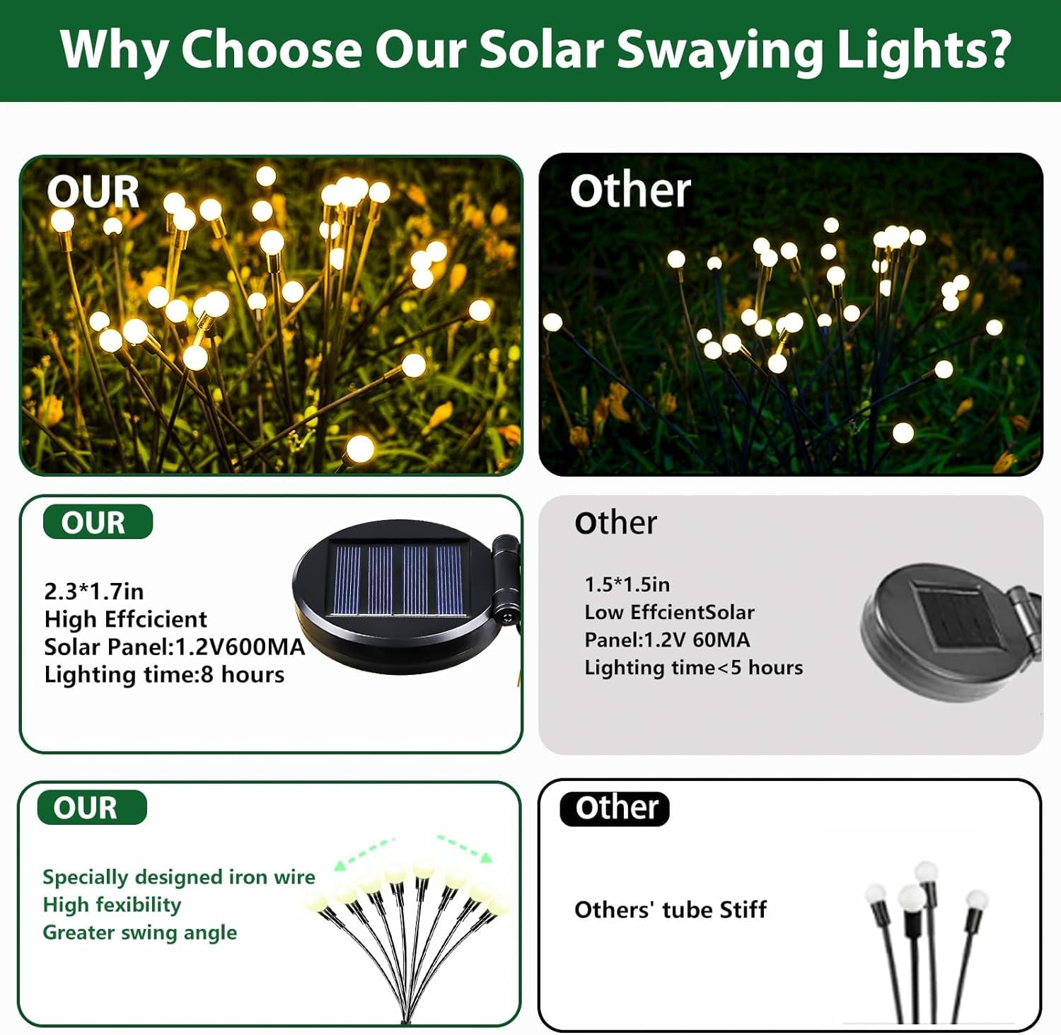 New Upgraded Solar Garden Lights, 10 Pack Solar Firefly Lights Outdoor, Solar Swaying Lights, Waterproof Solar Outdoor Fairy Lig