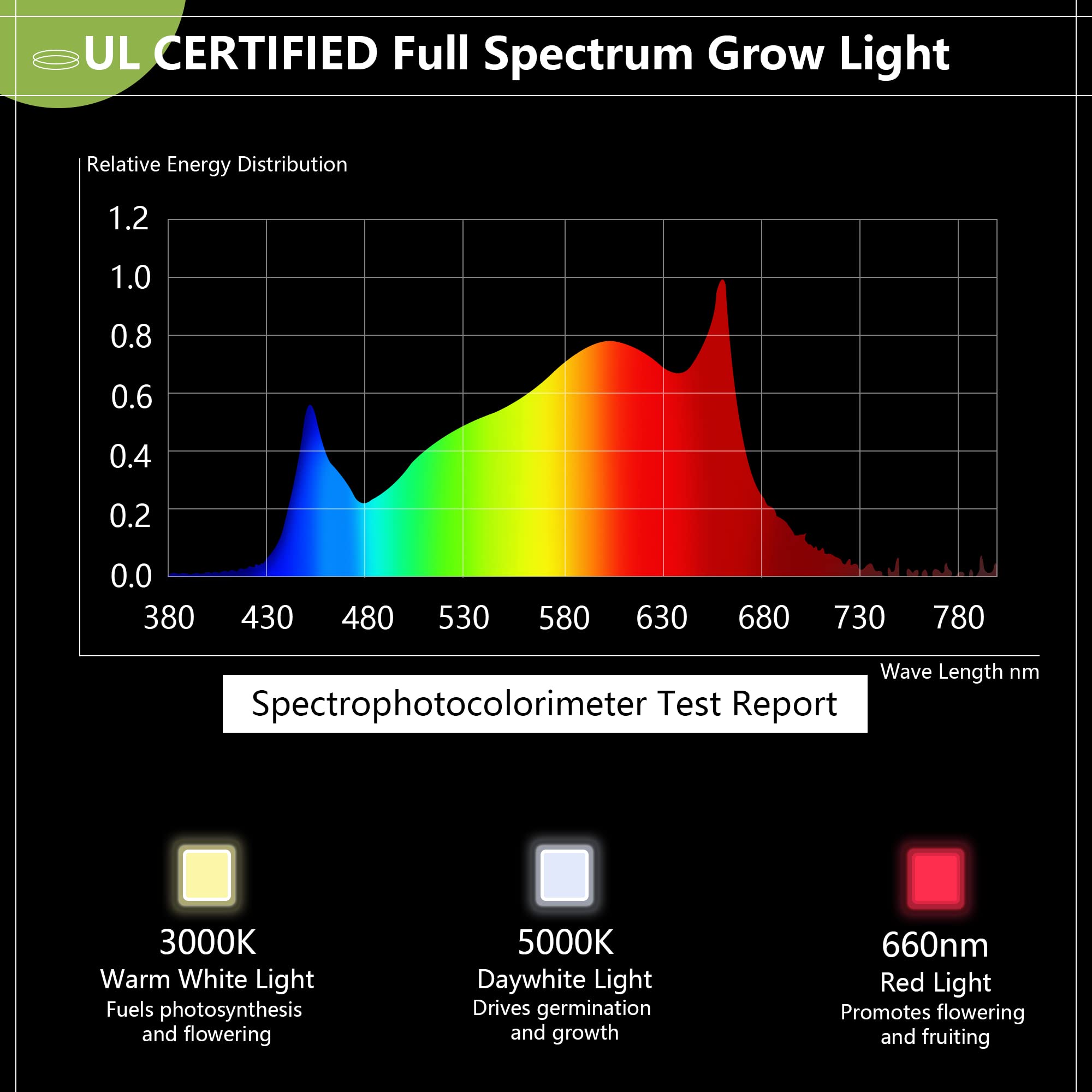 Espird Full Spectrum Led Grow Light With Timer, Waterproof 41Ft Strip For Plants, Ul Certified