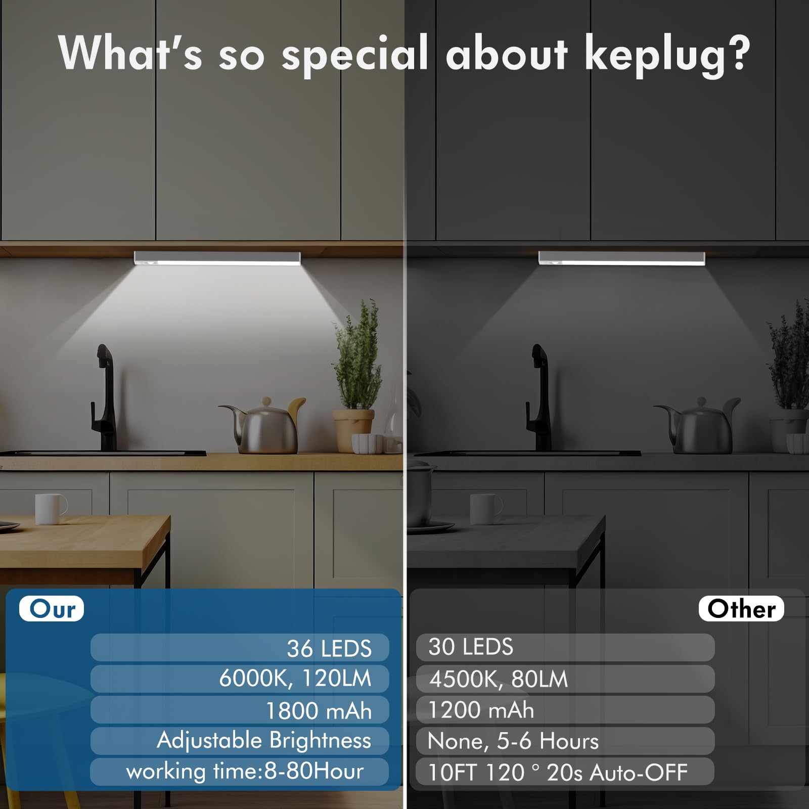 KEPLUG Under Cabinet Lighting, 2 Pack Dimmable Motion Sensor, 1800mAh Battery, USB C Rechargeable, 8.7 Wireless Lights for Kitchen, Wardrobe,