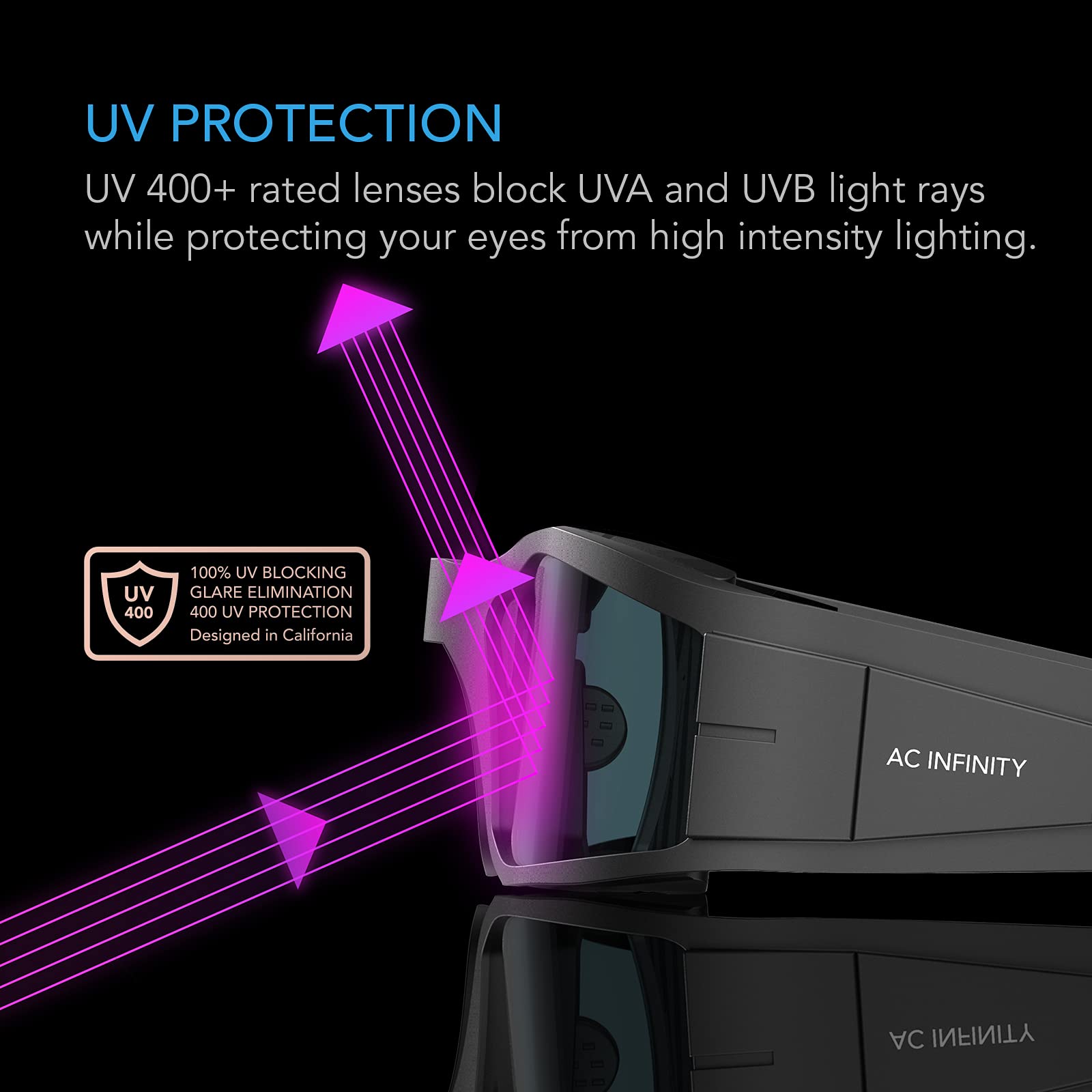 Ac Infinity Grow Room Glasses, Indoor Led Grow Light Glasses With Color Corrective Lenses, For Uva/Uvb Blocking In Grow Tents Hydroponics