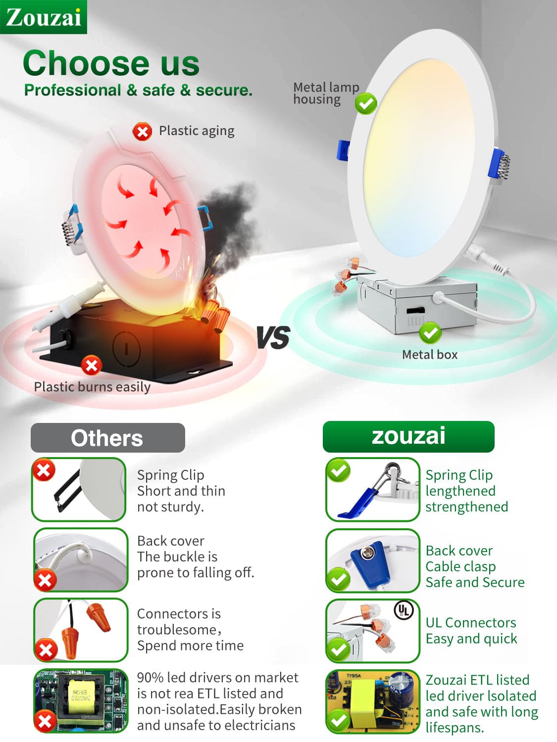 Zouzai 12 Pack White 8 Inch 5Cct Ultra-Thin Led Recessed Ceiling Light With Junction Box, 2700K/3000K/3500K/4000K/5000K Selectab