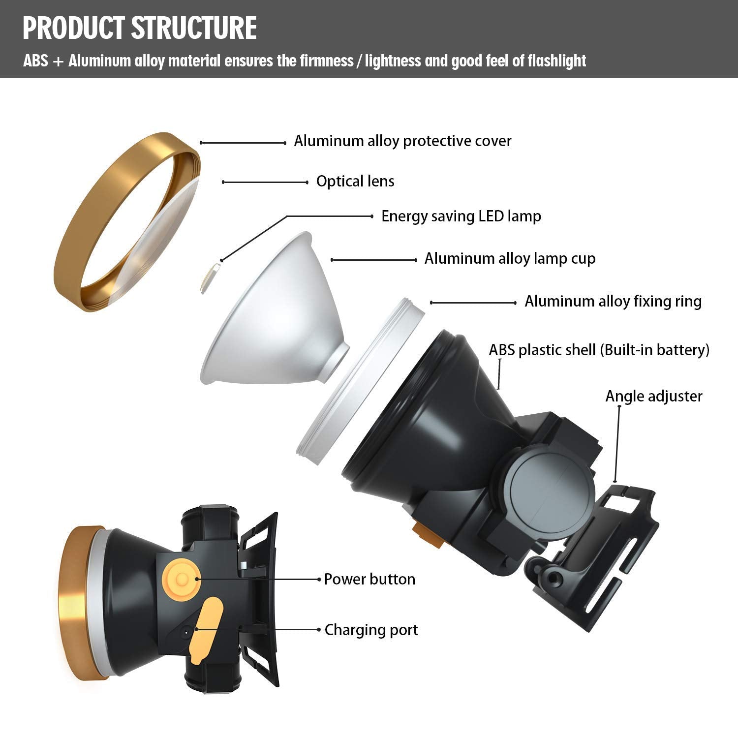 ODEAR Super Bright Rechargeable Headlamp - Waterproof LED Headlight for Camping, Fishing, Hiking, Running - Black & Golden Finish