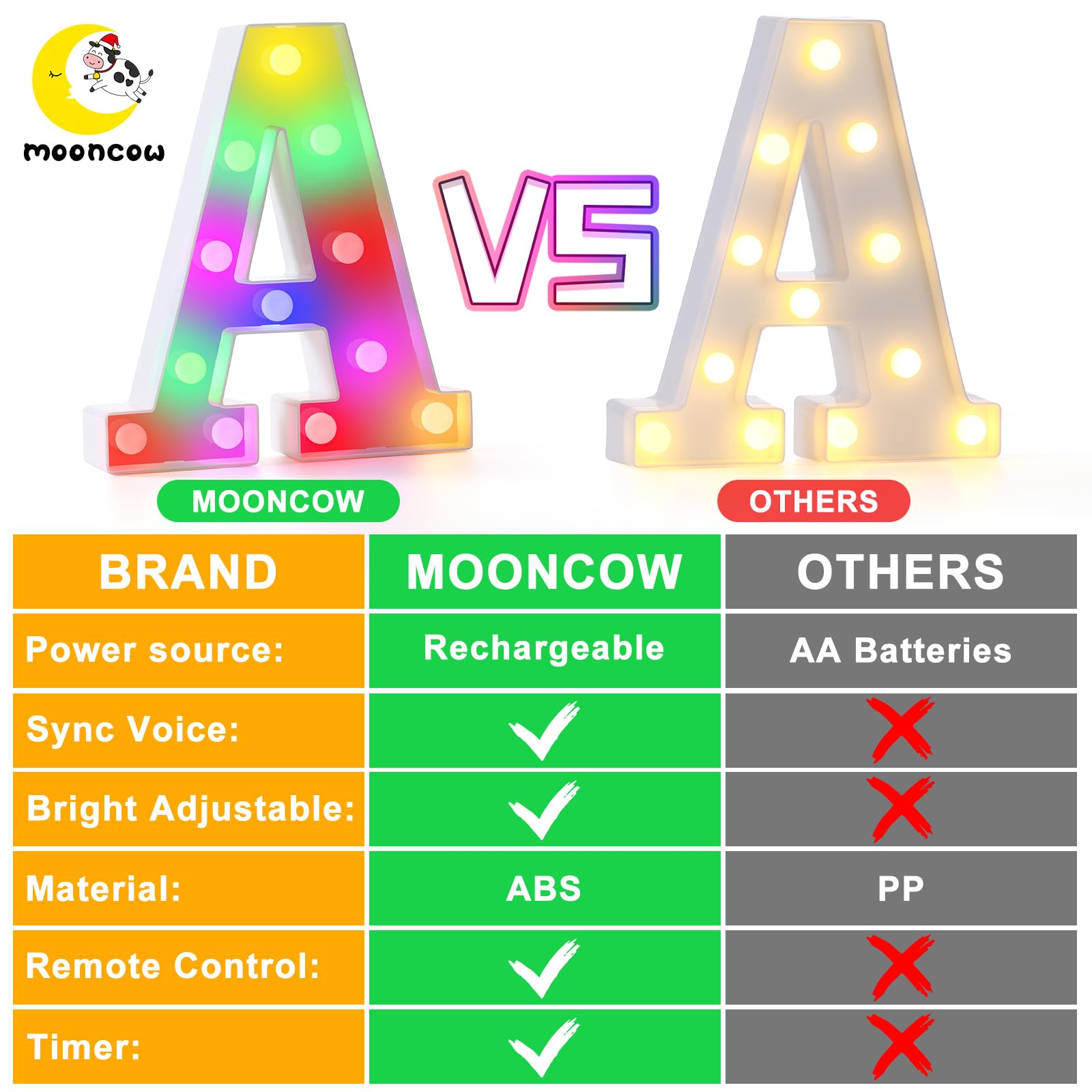 Mooncow Rechargeable Light Up Letters,Colorful Marquee Letters With Remote,Gift Wrap Gifts,Bedroom Home Bar Party Decor (B)