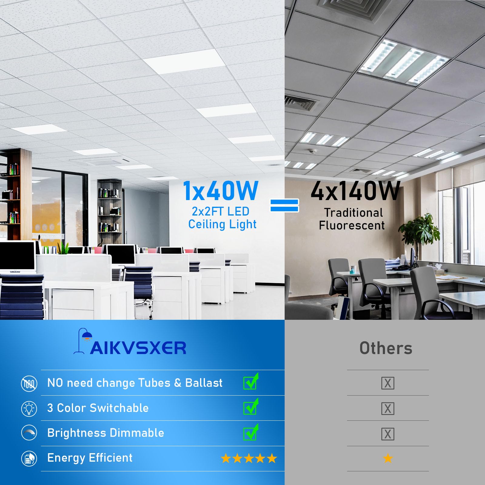 Aikvsxer 2X2 Led Flat Panel Light 8 Pack - 40W Color Switchable, Dimmable,