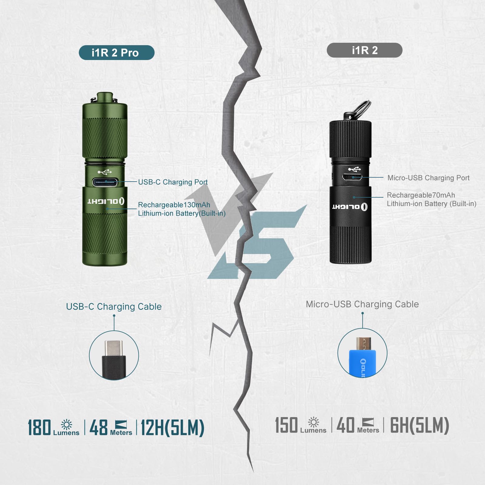 OLIGHT I1R 2 Pro Eos 180 Lumens Rechargeable Keychain Flashlight - OD Green, Compact Mini EDC Light with Type-C USB Cable